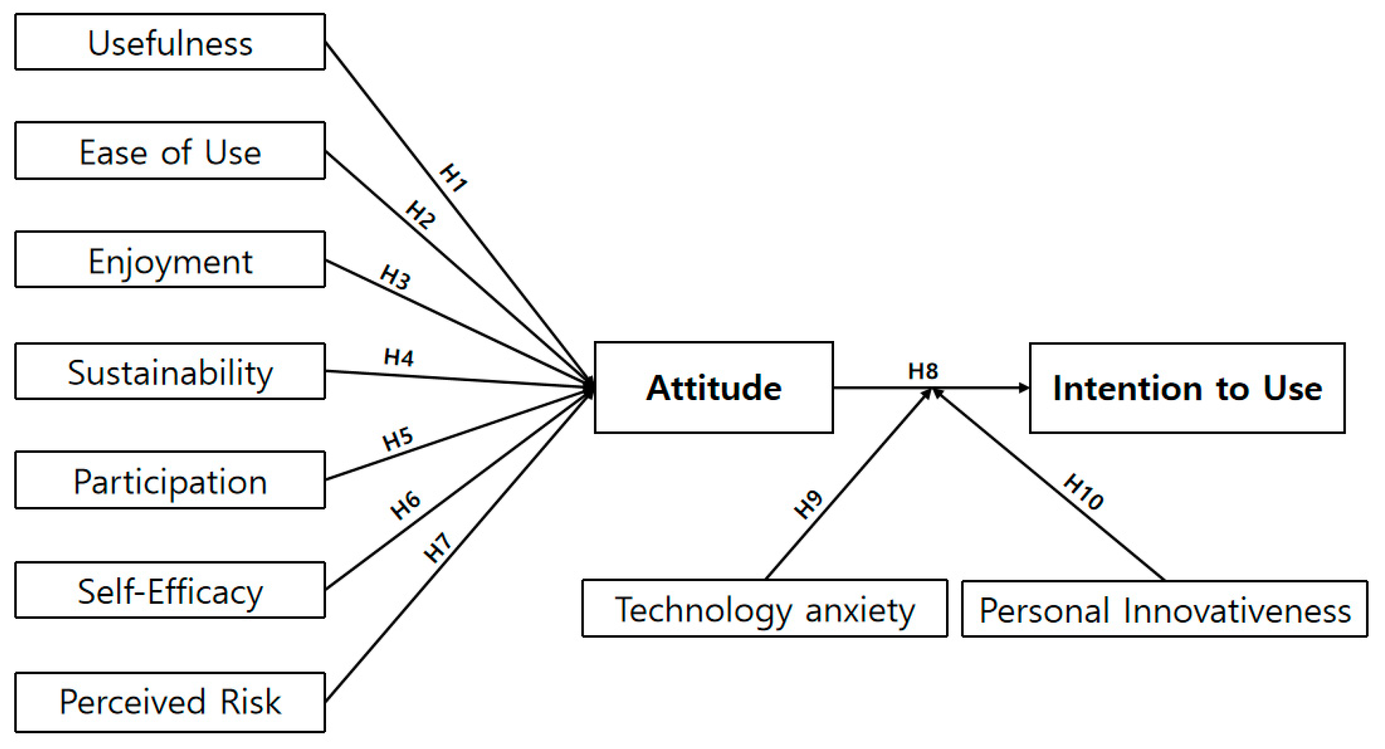 Sustainability 17 03290 g001