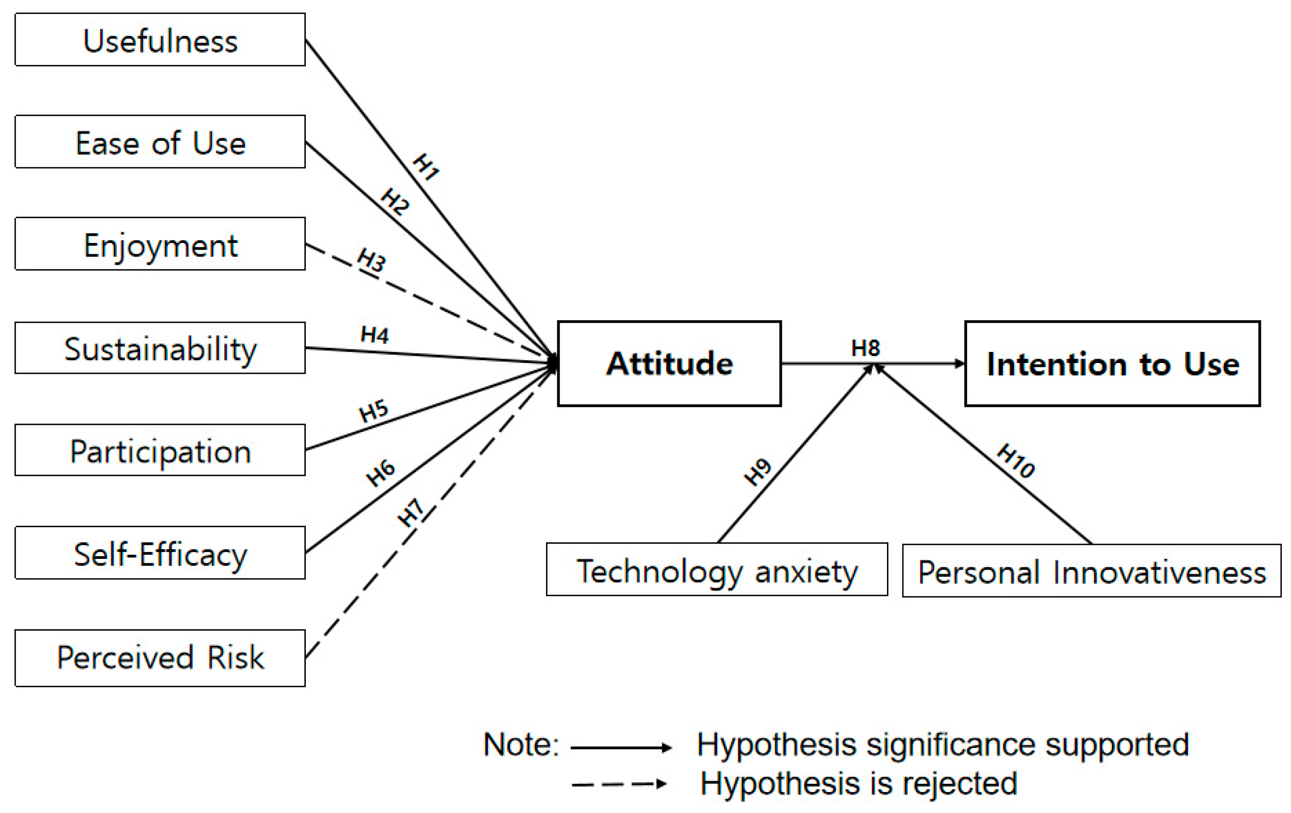 Sustainability 17 03290 g002