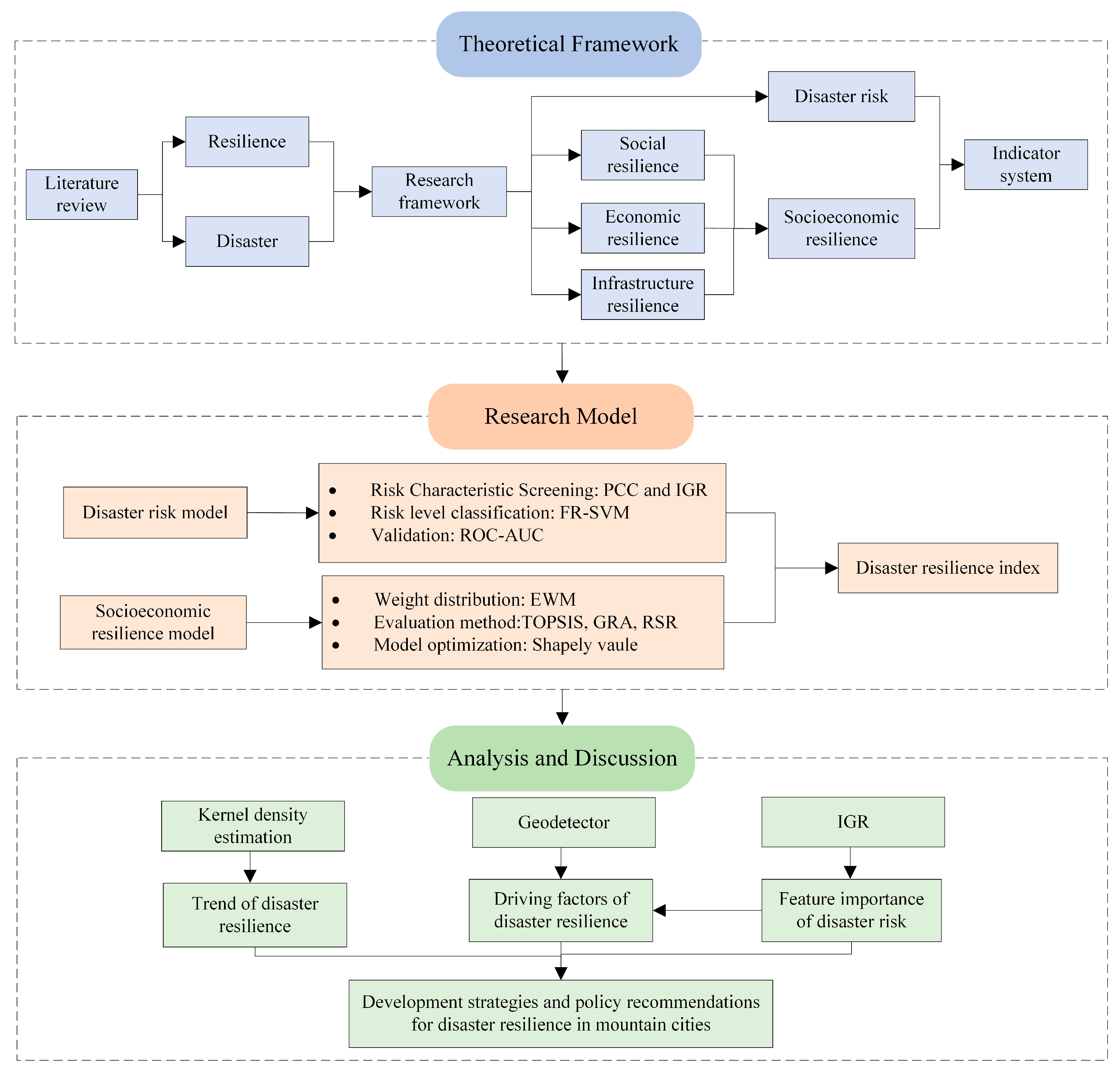 Sustainability 17 03291 g001