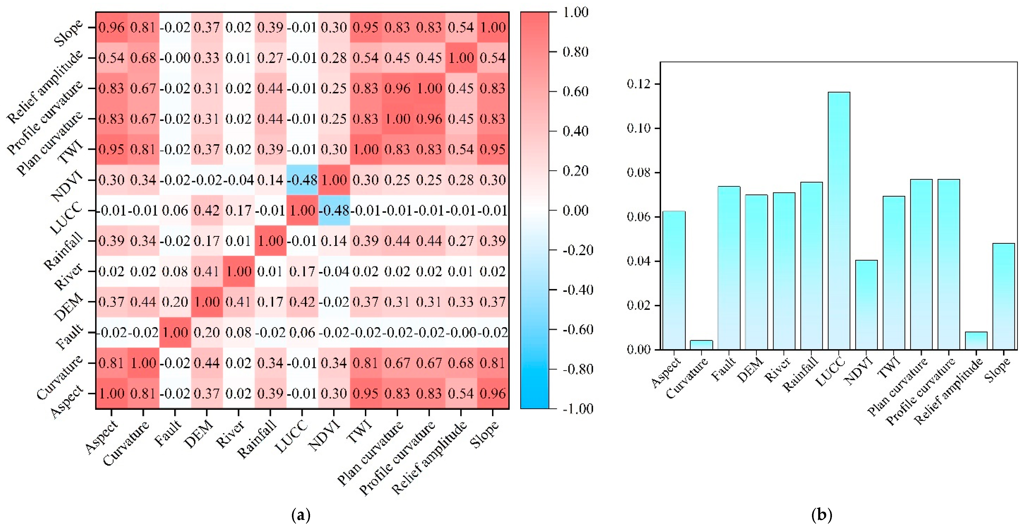 Sustainability 17 03291 g004