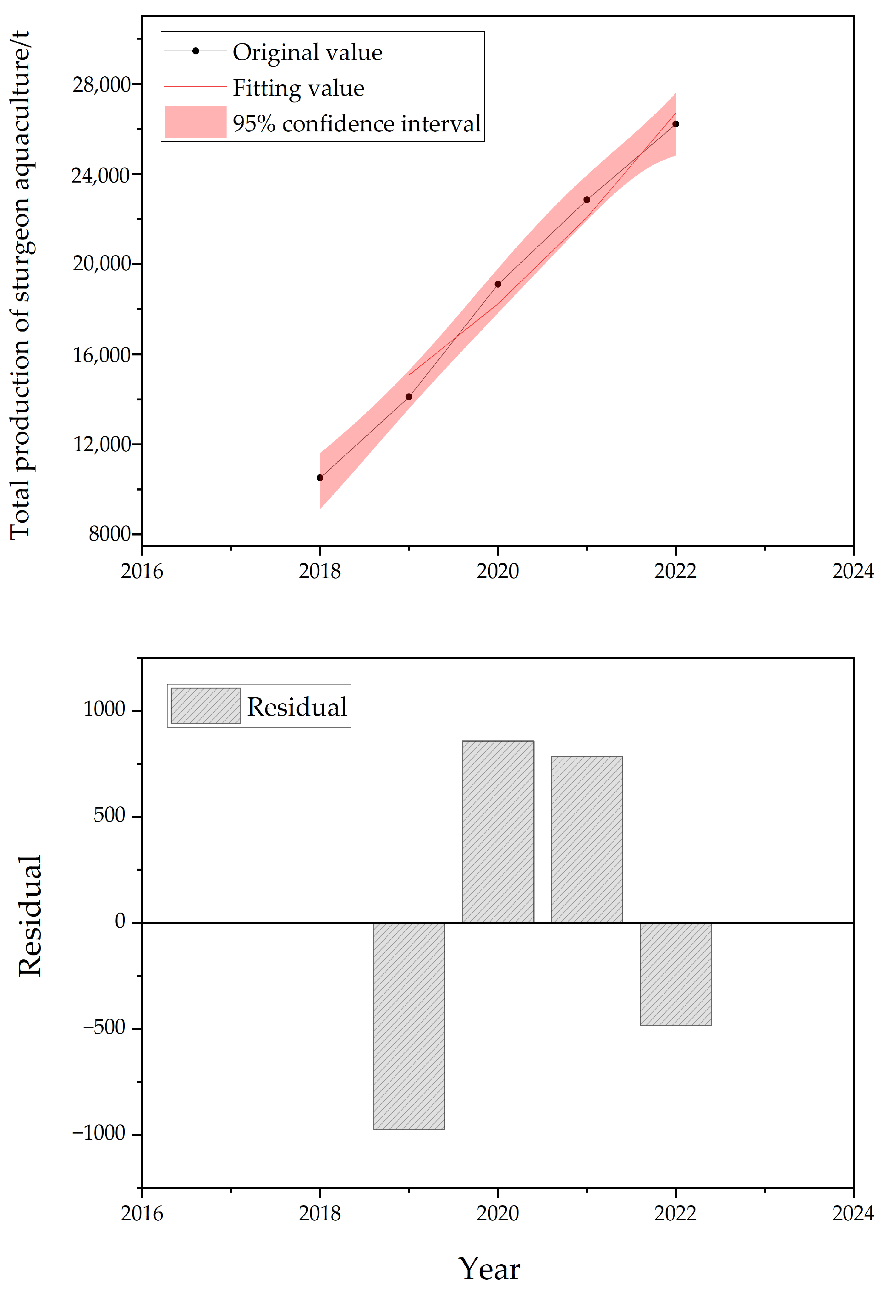 Sustainability 17 03292 g003