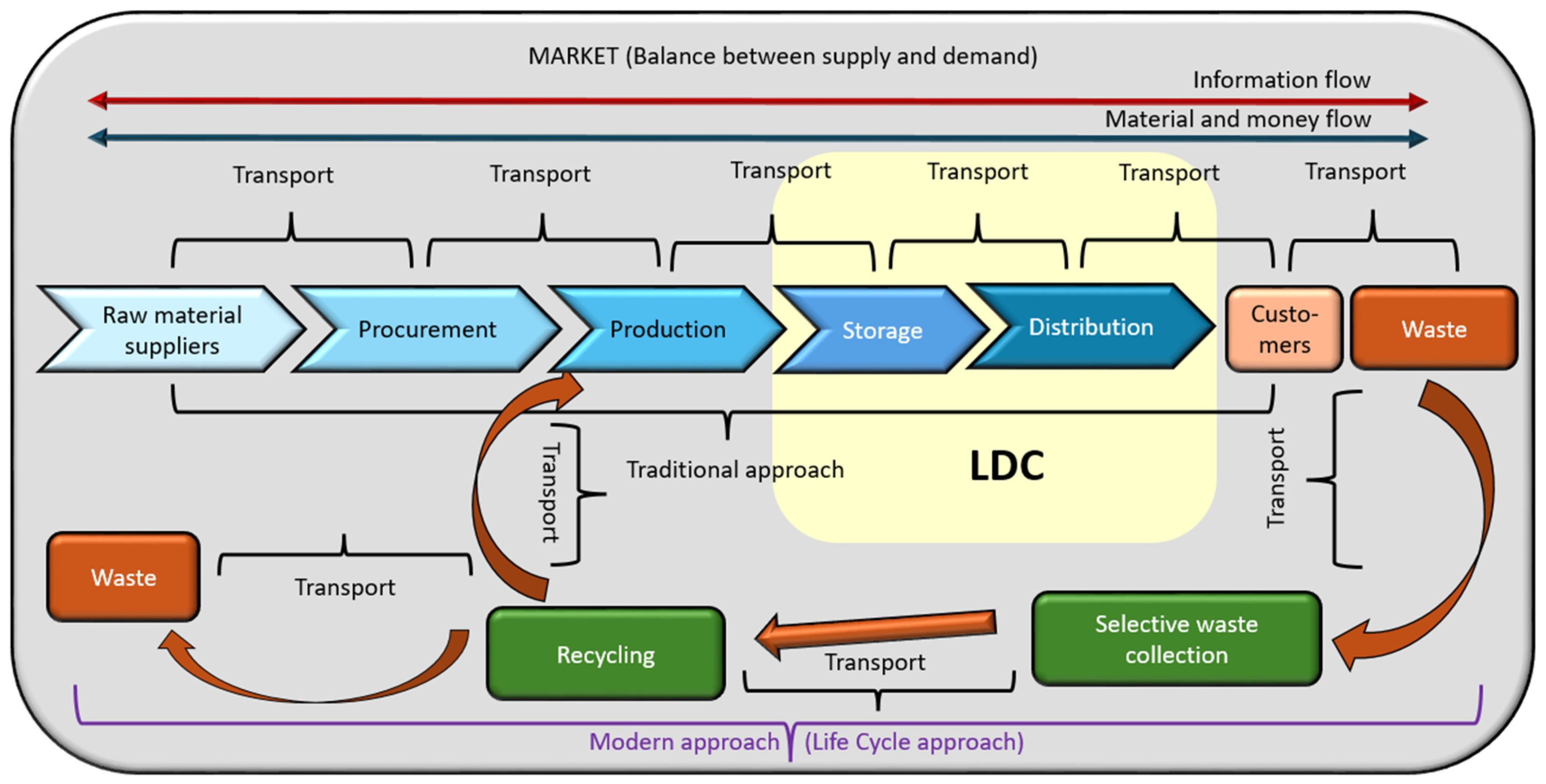 Sustainability 17 03293 g001