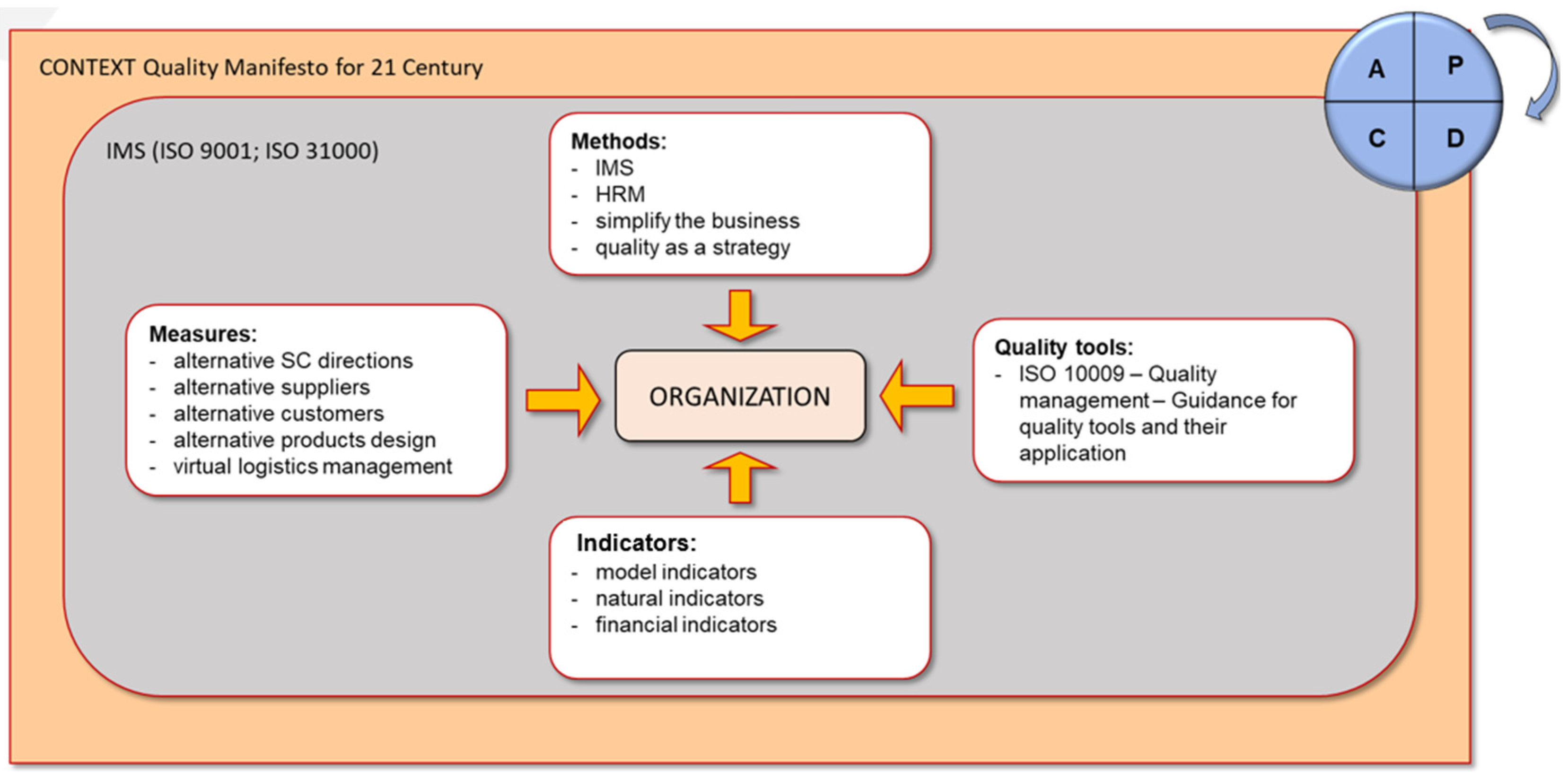 Sustainability 17 03293 g002