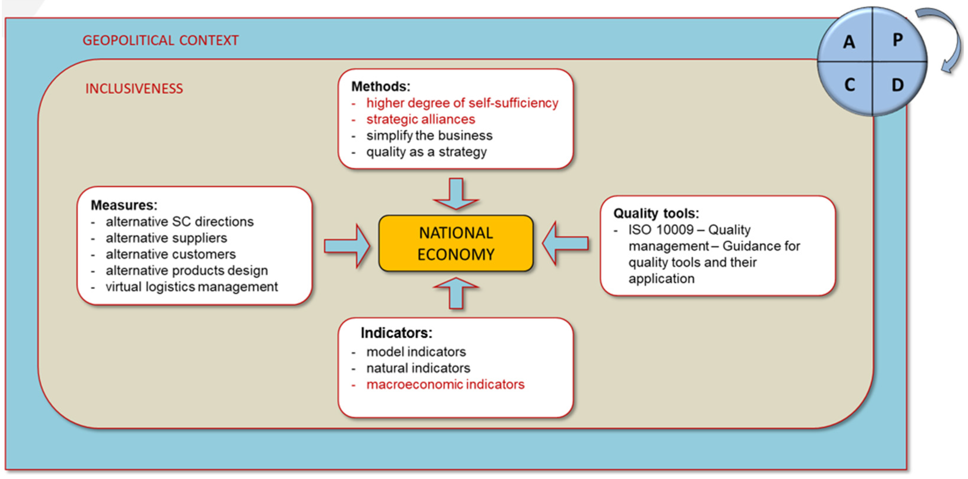 Sustainability 17 03293 g003
