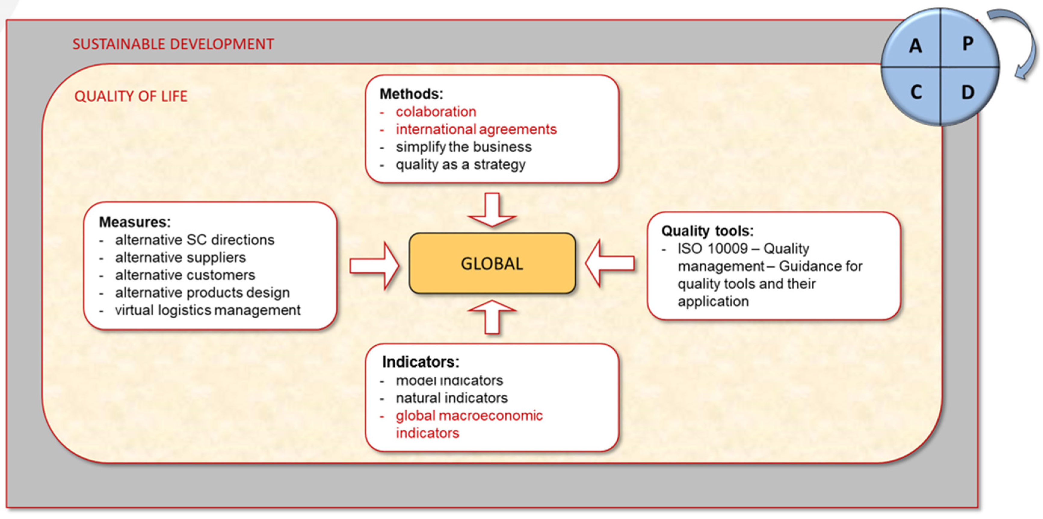 Sustainability 17 03293 g004