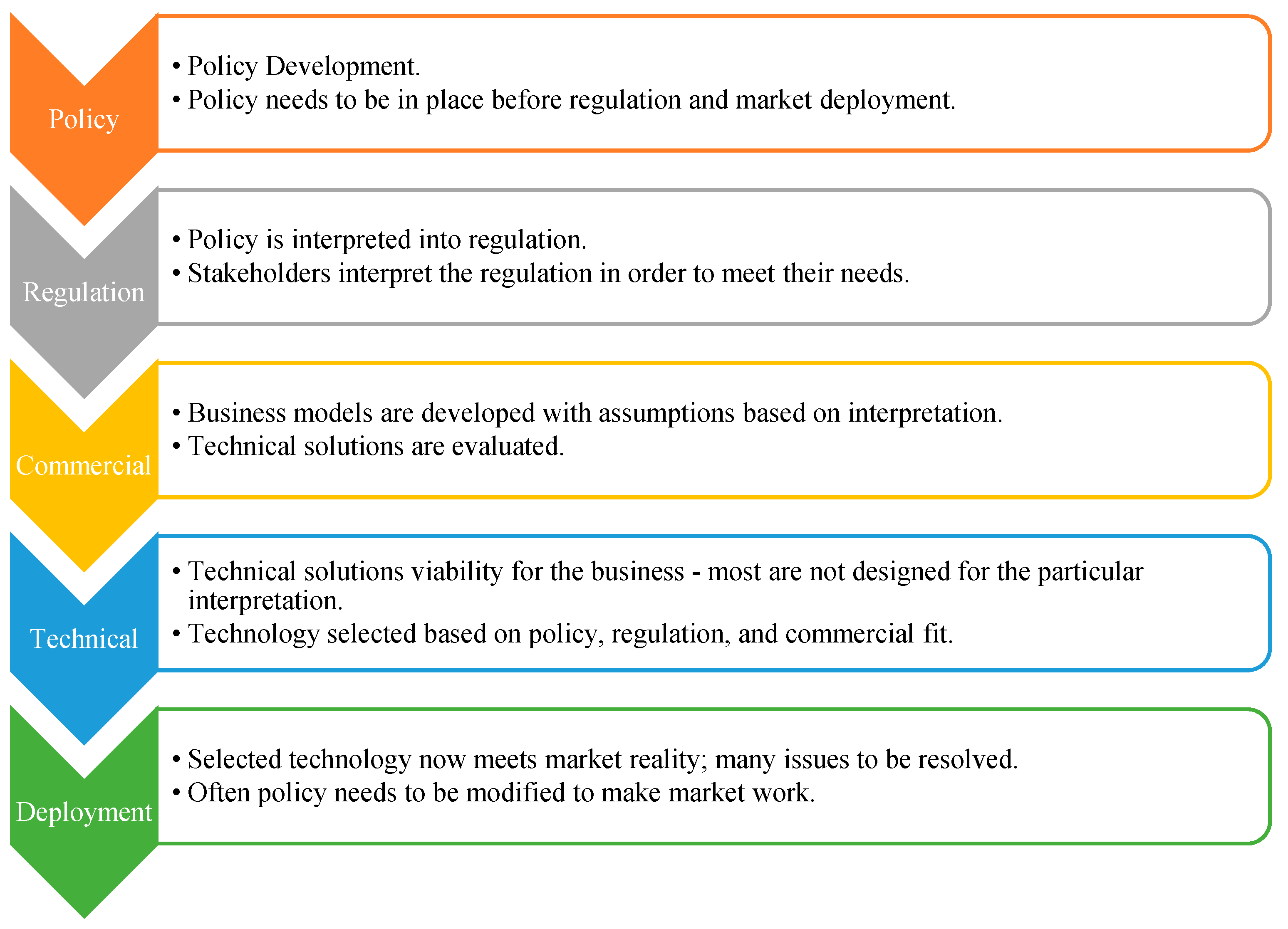 Sustainability 17 03295 g002