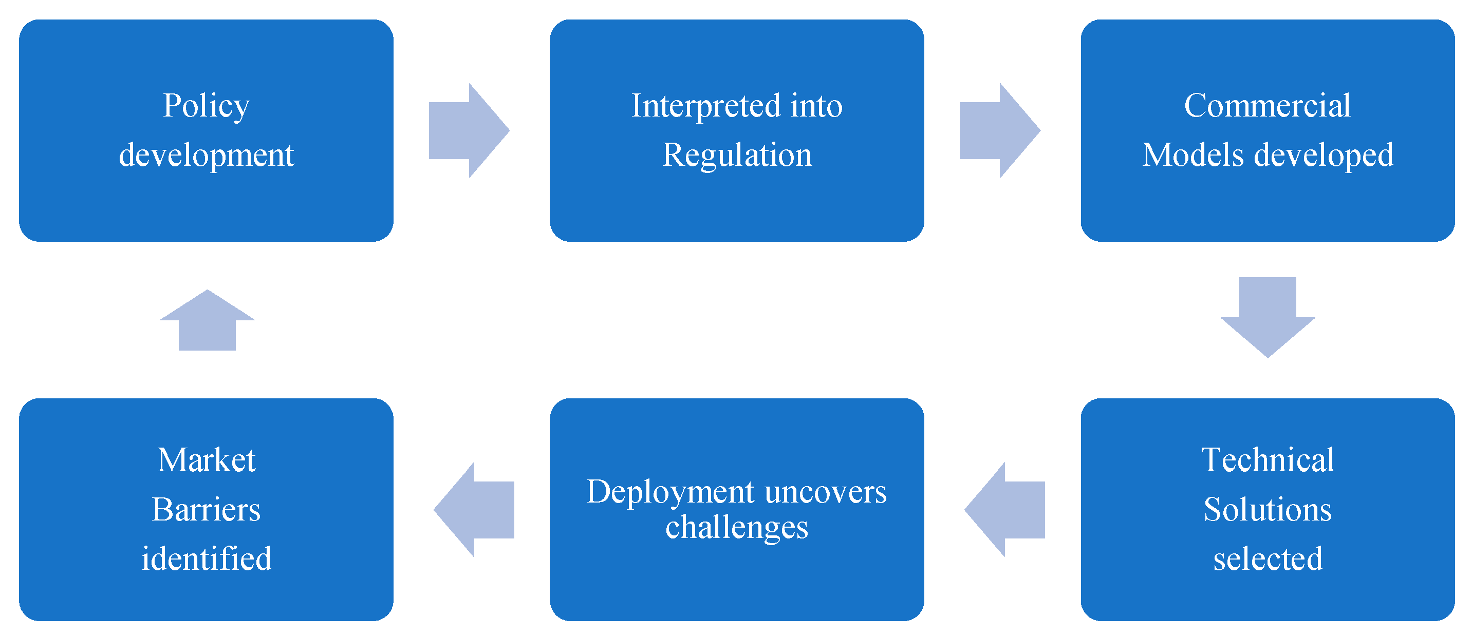 Sustainability 17 03295 g003