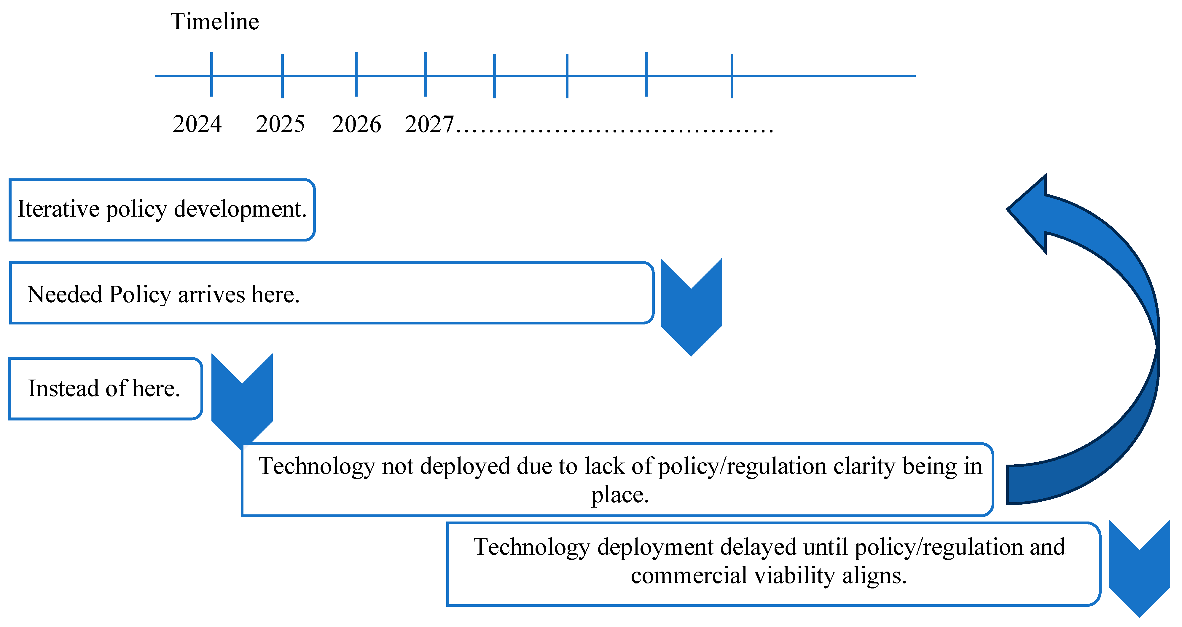 Sustainability 17 03295 g004