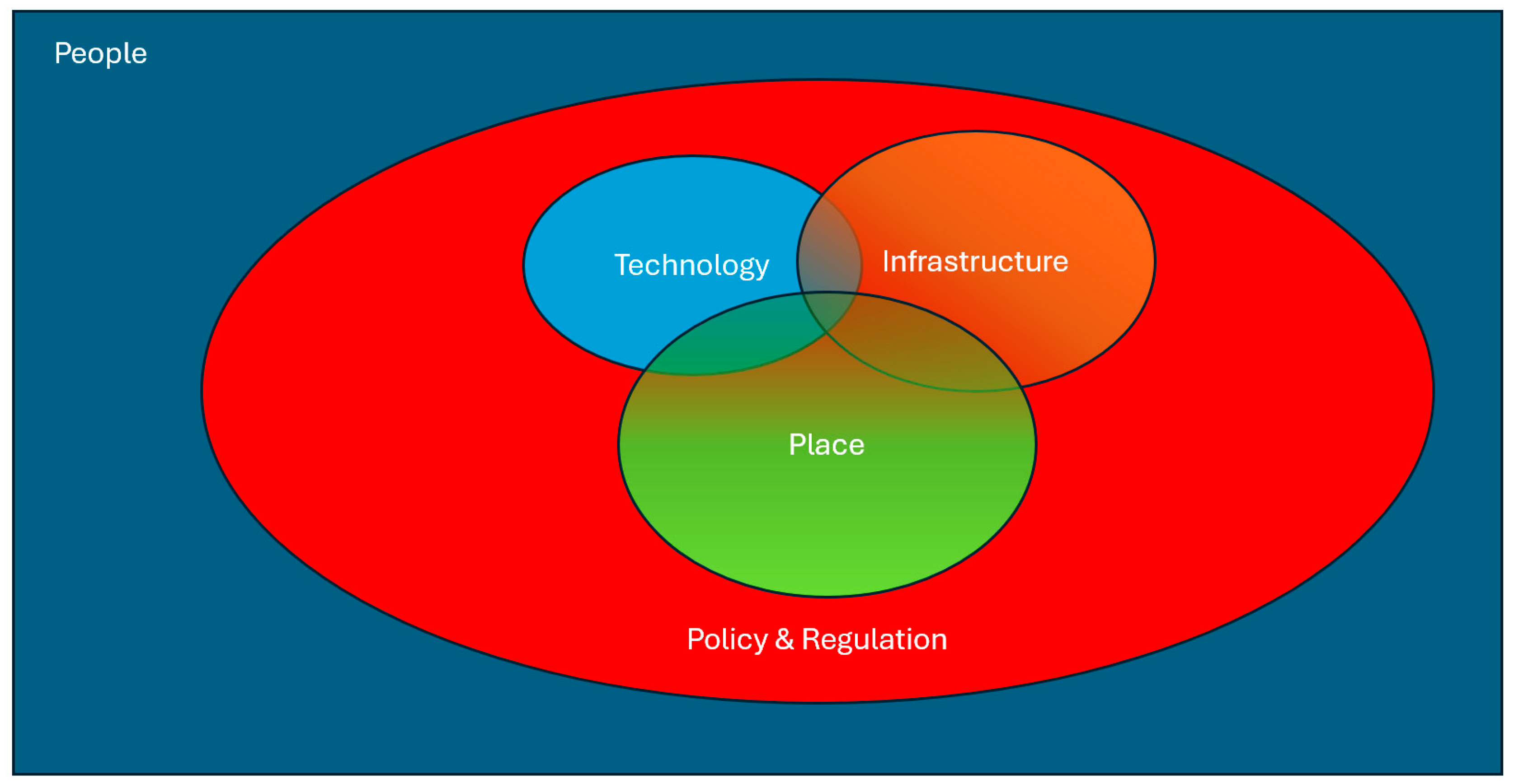 Sustainability 17 03295 g005