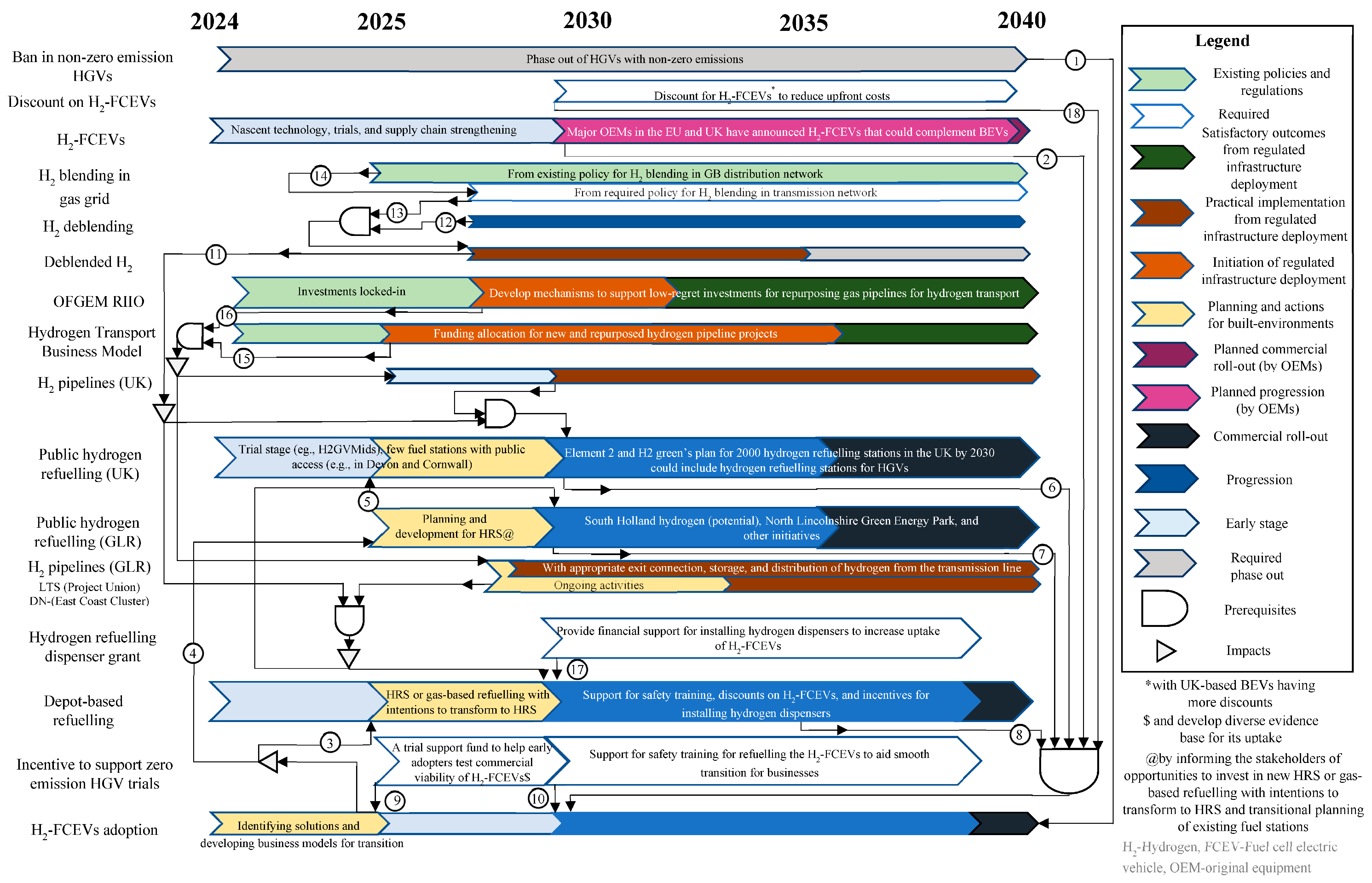 Sustainability 17 03295 g010