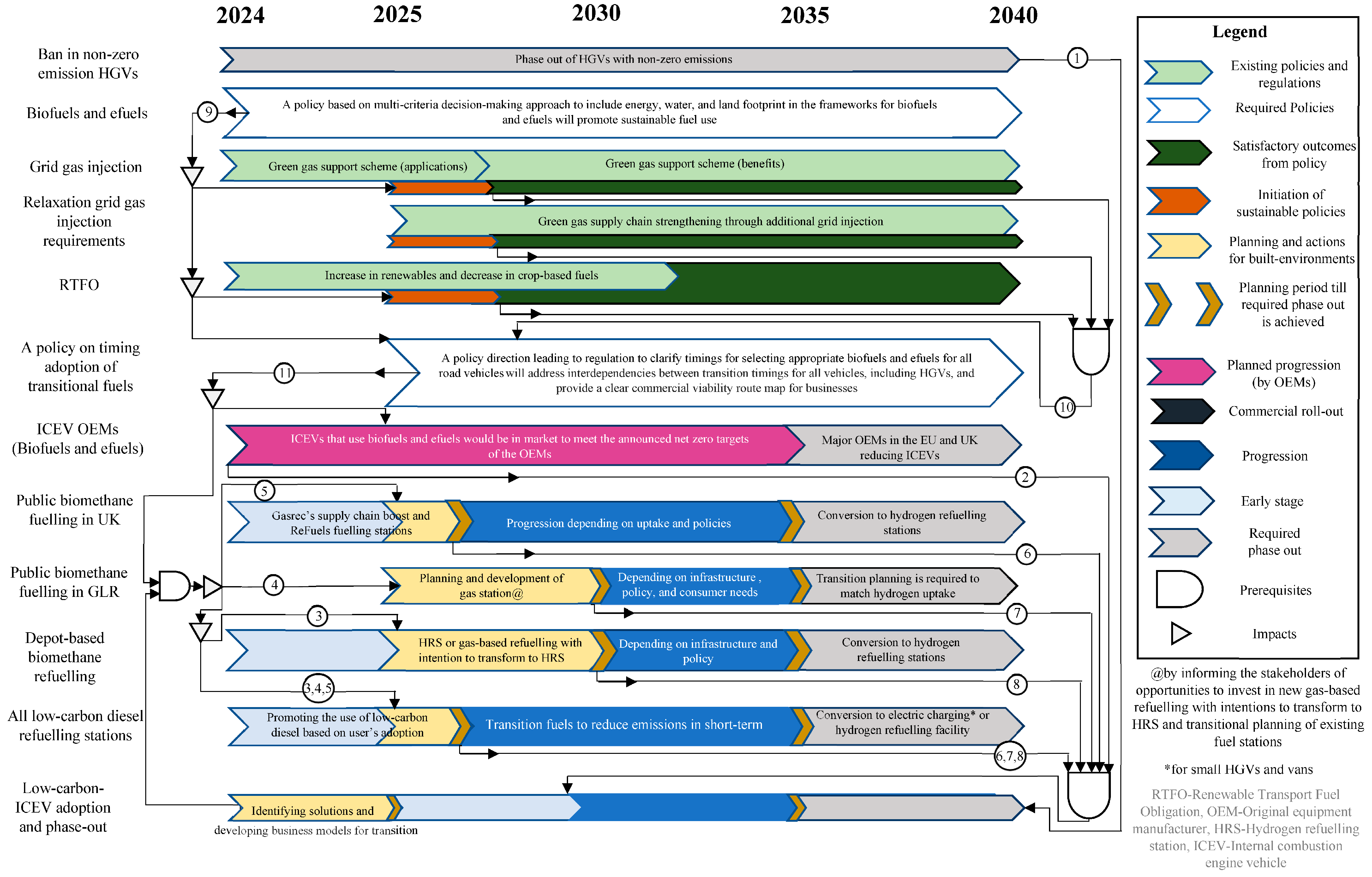 Sustainability 17 03295 g011