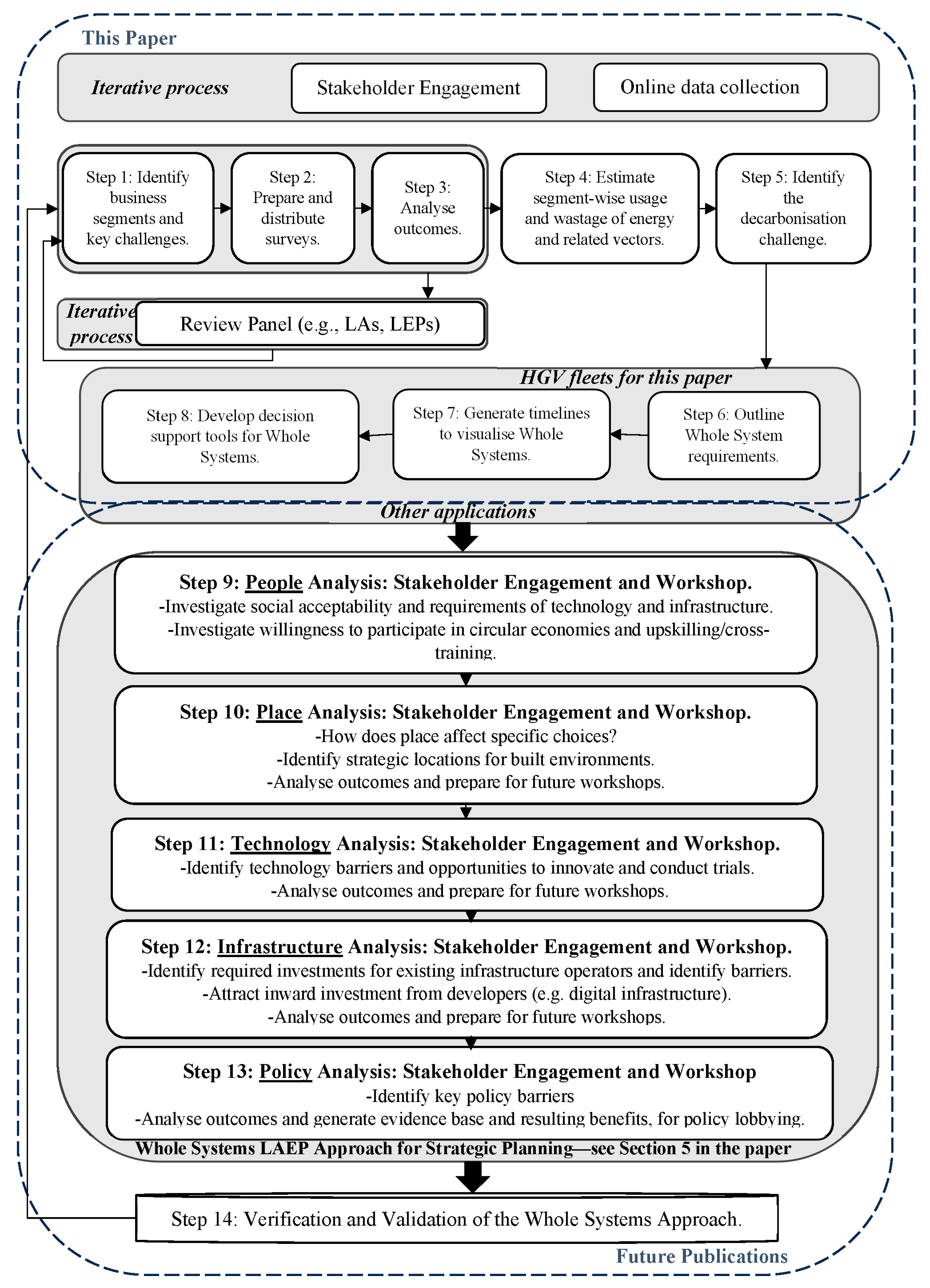 Sustainability 17 03295 g012