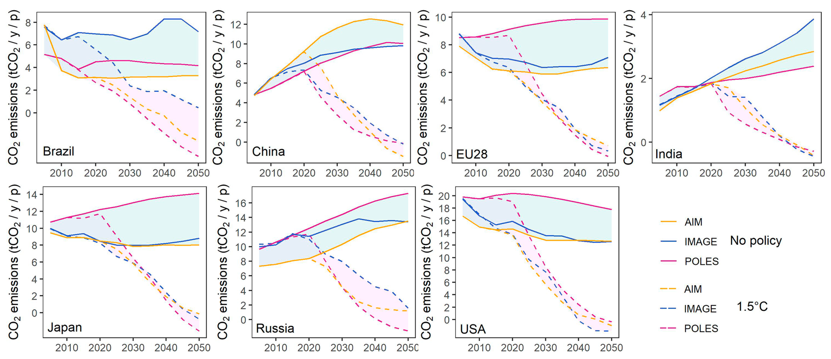 Sustainability 17 03296 g001
