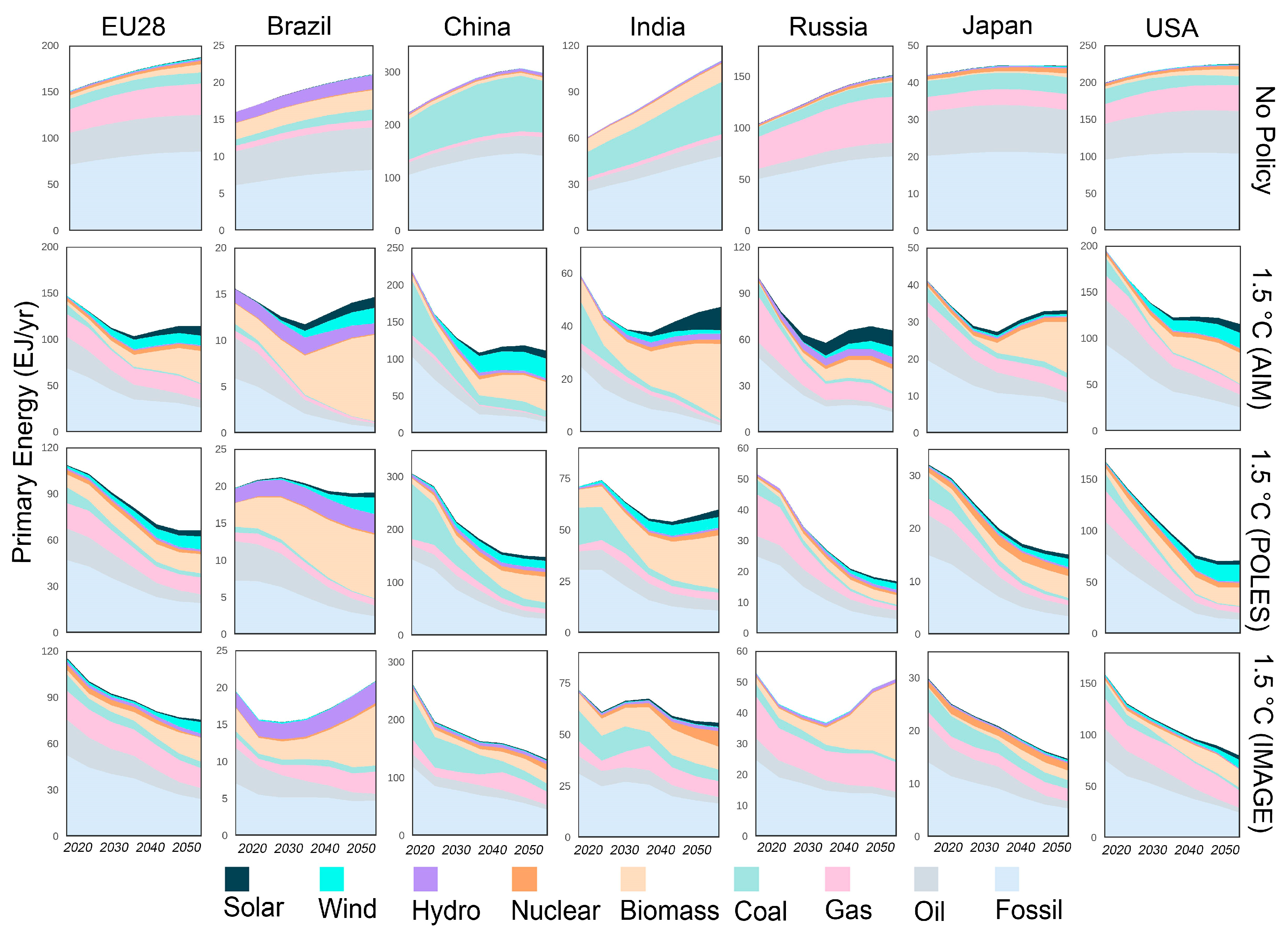 Sustainability 17 03296 g003