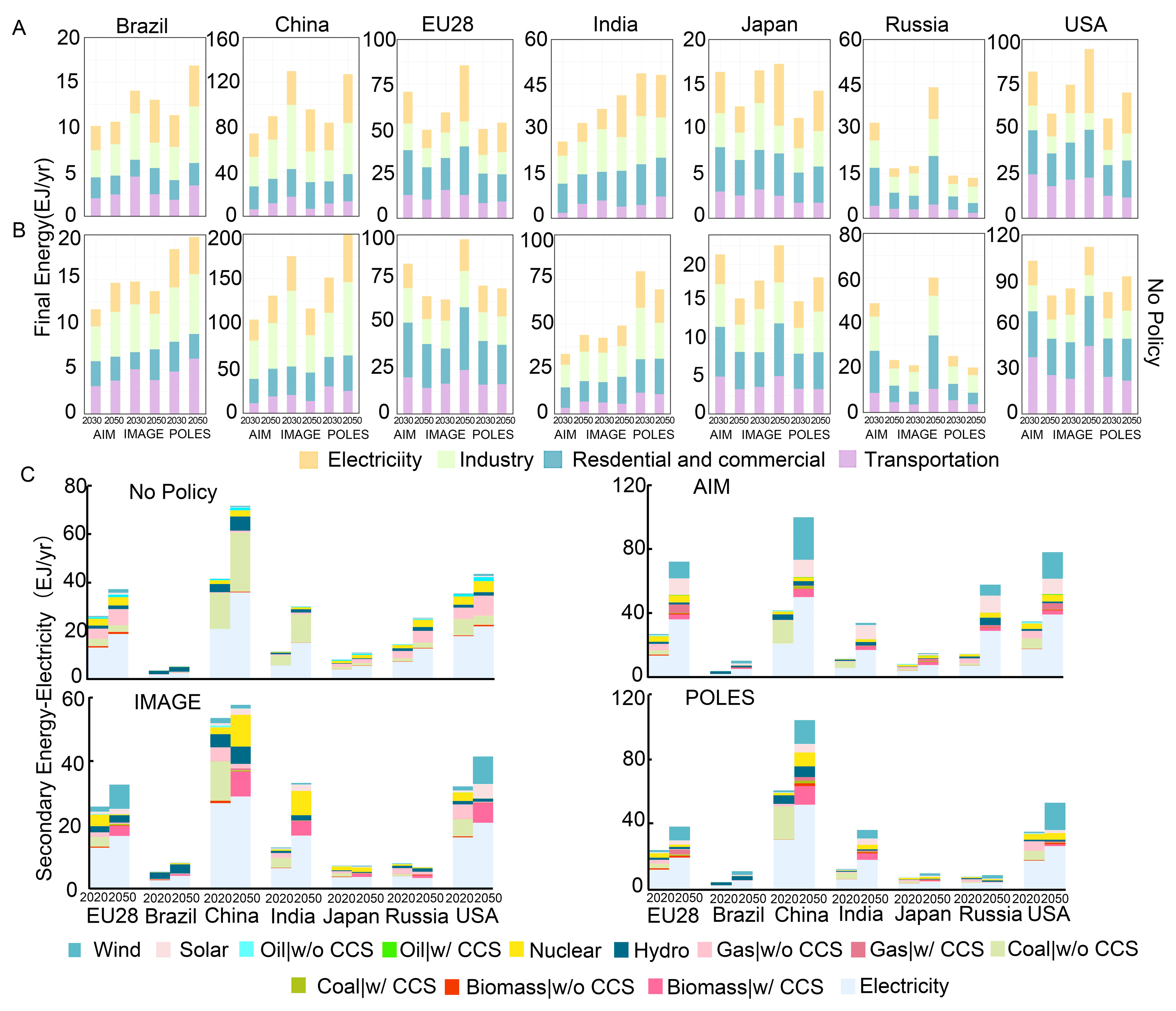 Sustainability 17 03296 g004