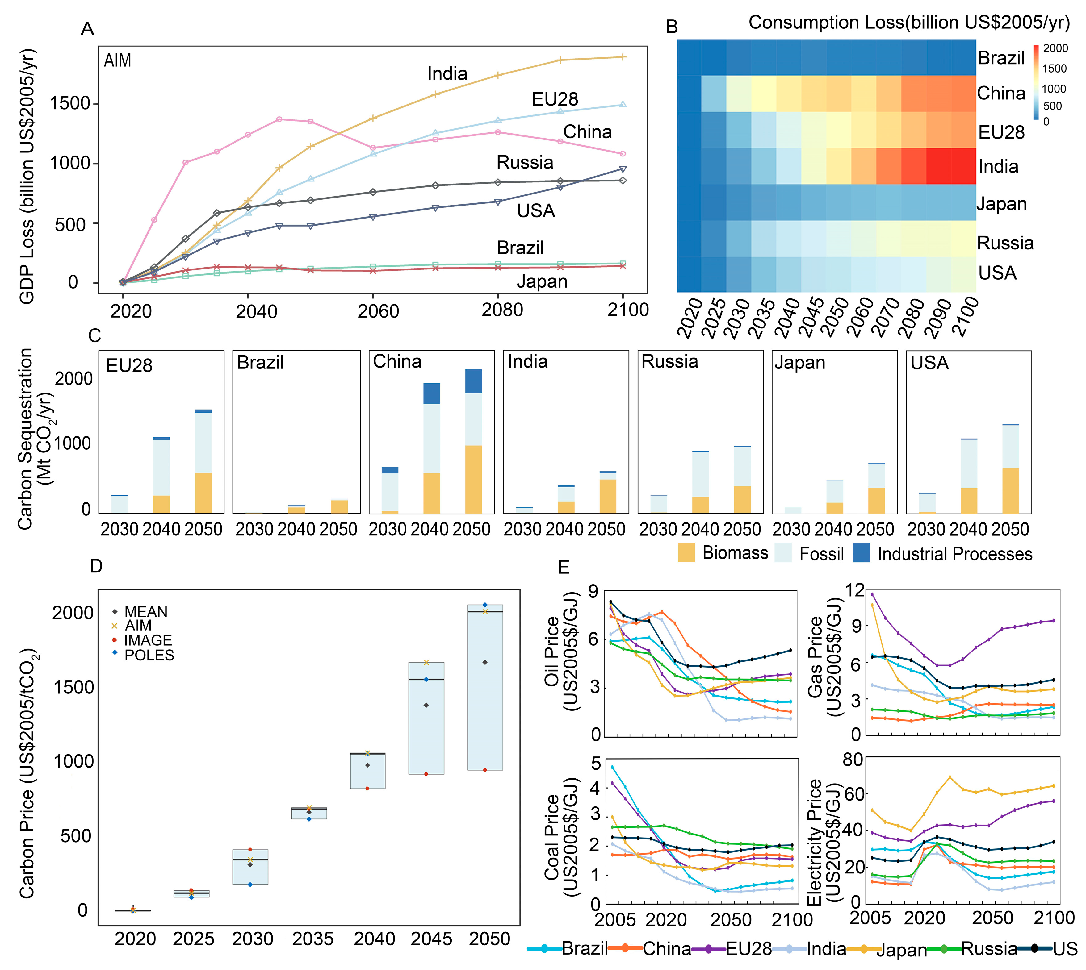 Sustainability 17 03296 g005