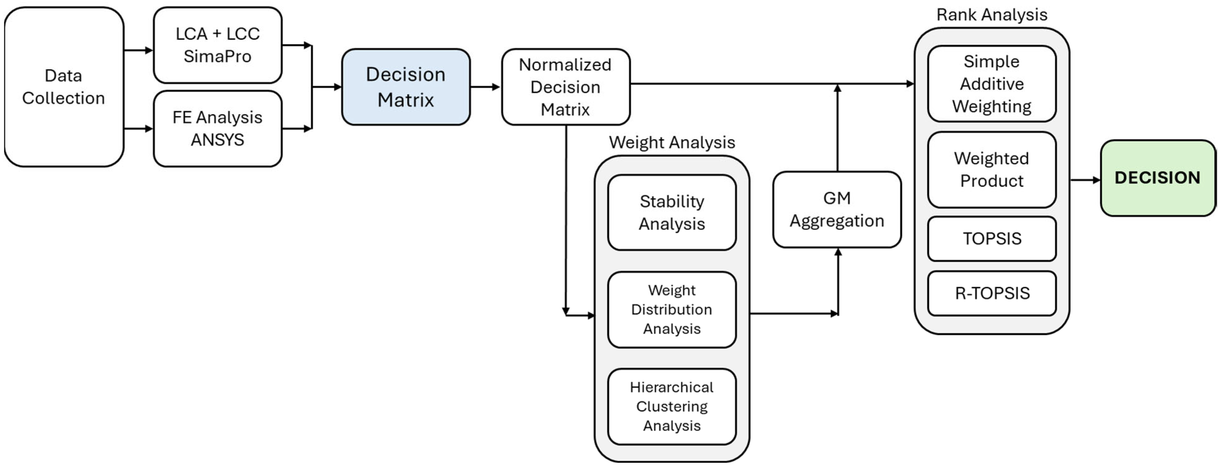Sustainability 17 03299 g002
