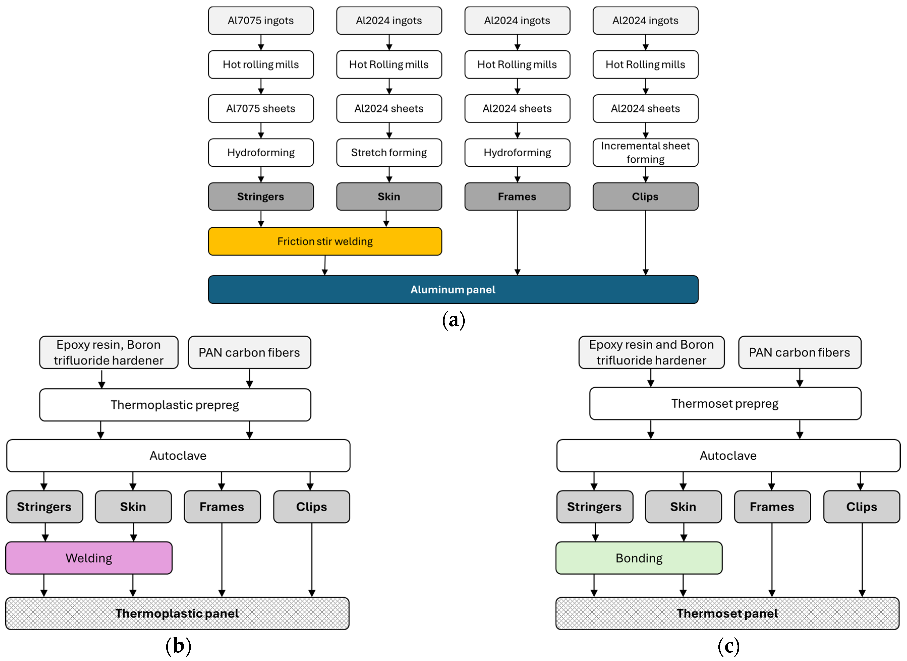 Sustainability 17 03299 g003