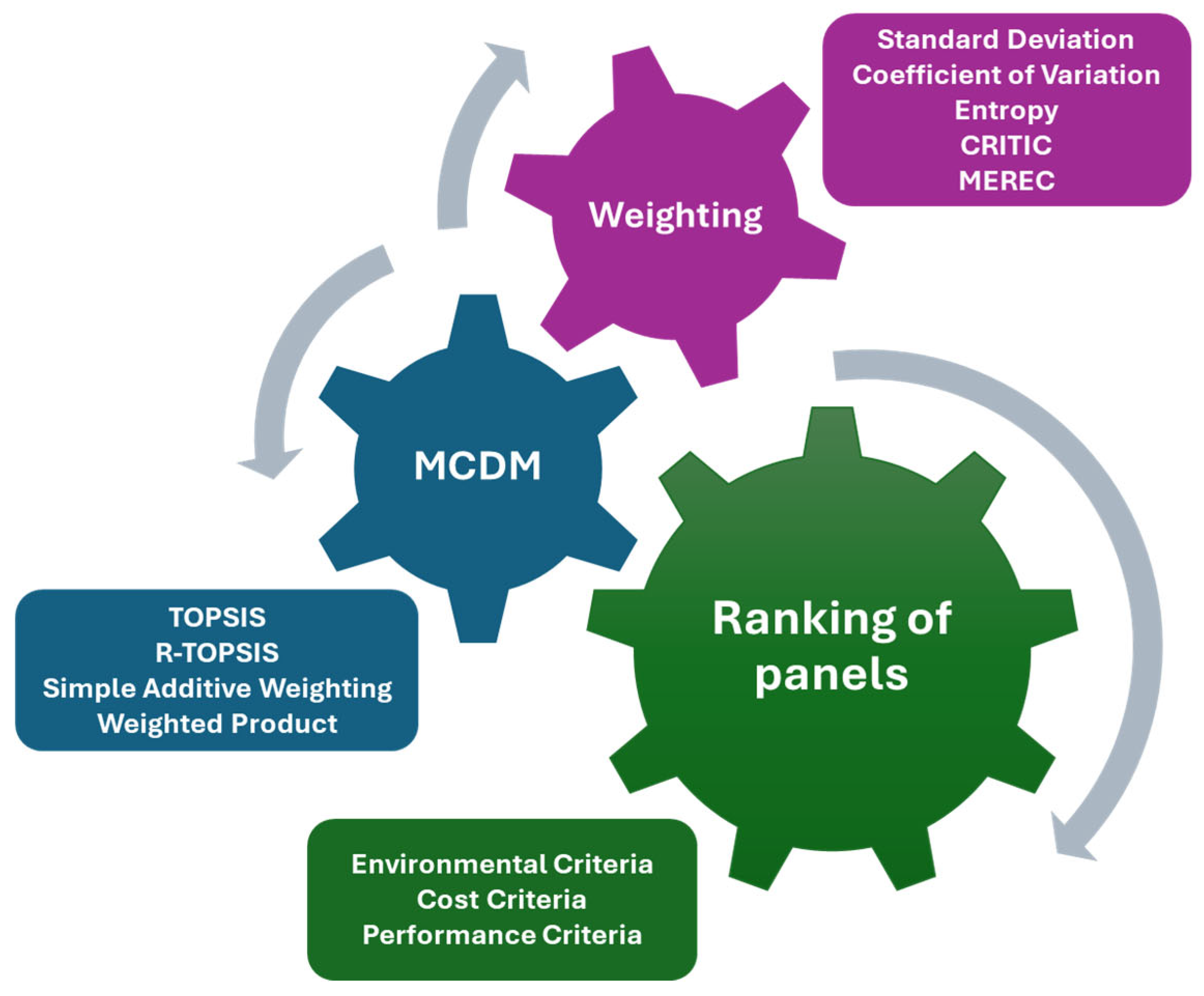 Sustainability 17 03299 g006