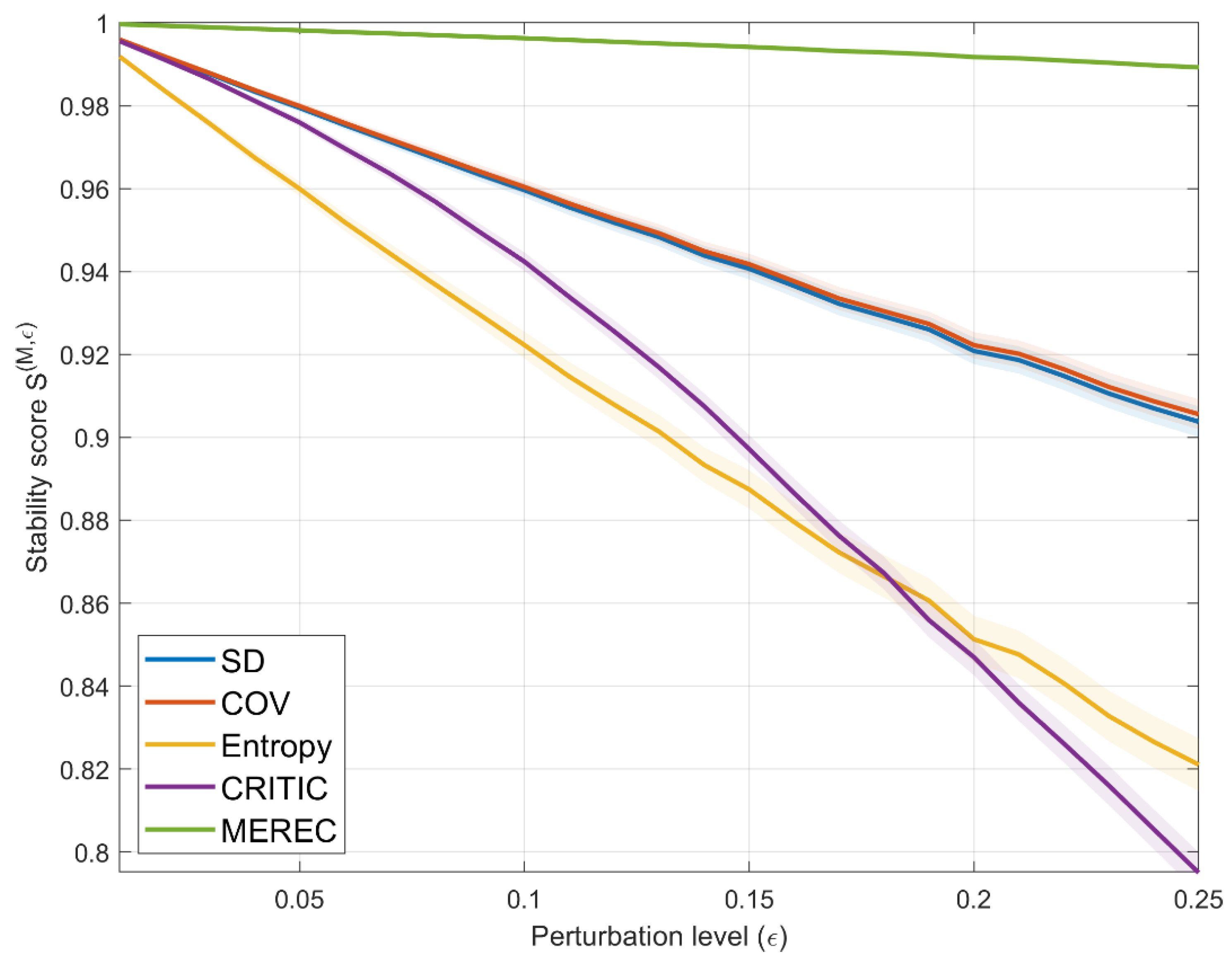 Sustainability 17 03299 g007