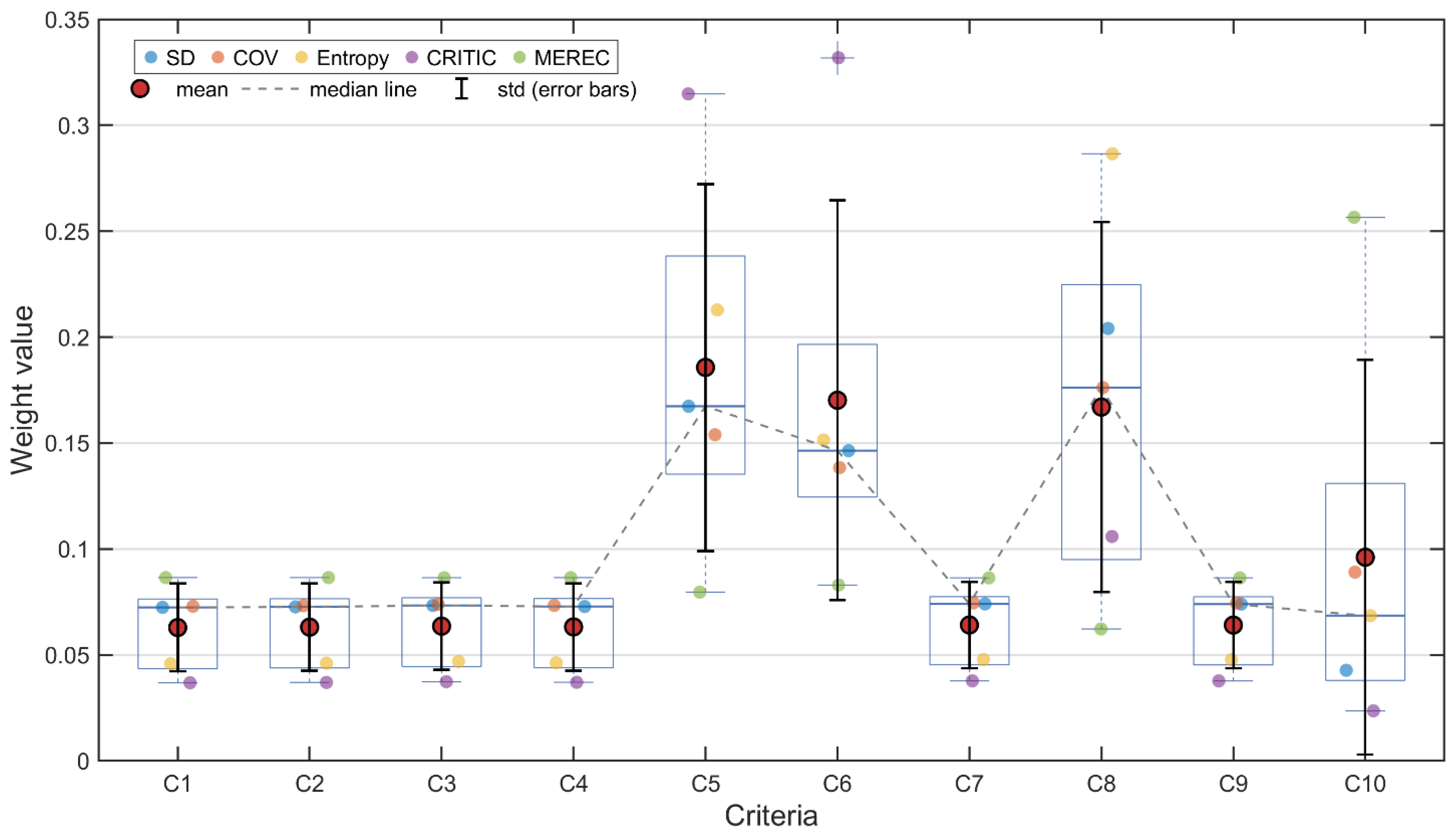 Sustainability 17 03299 g008