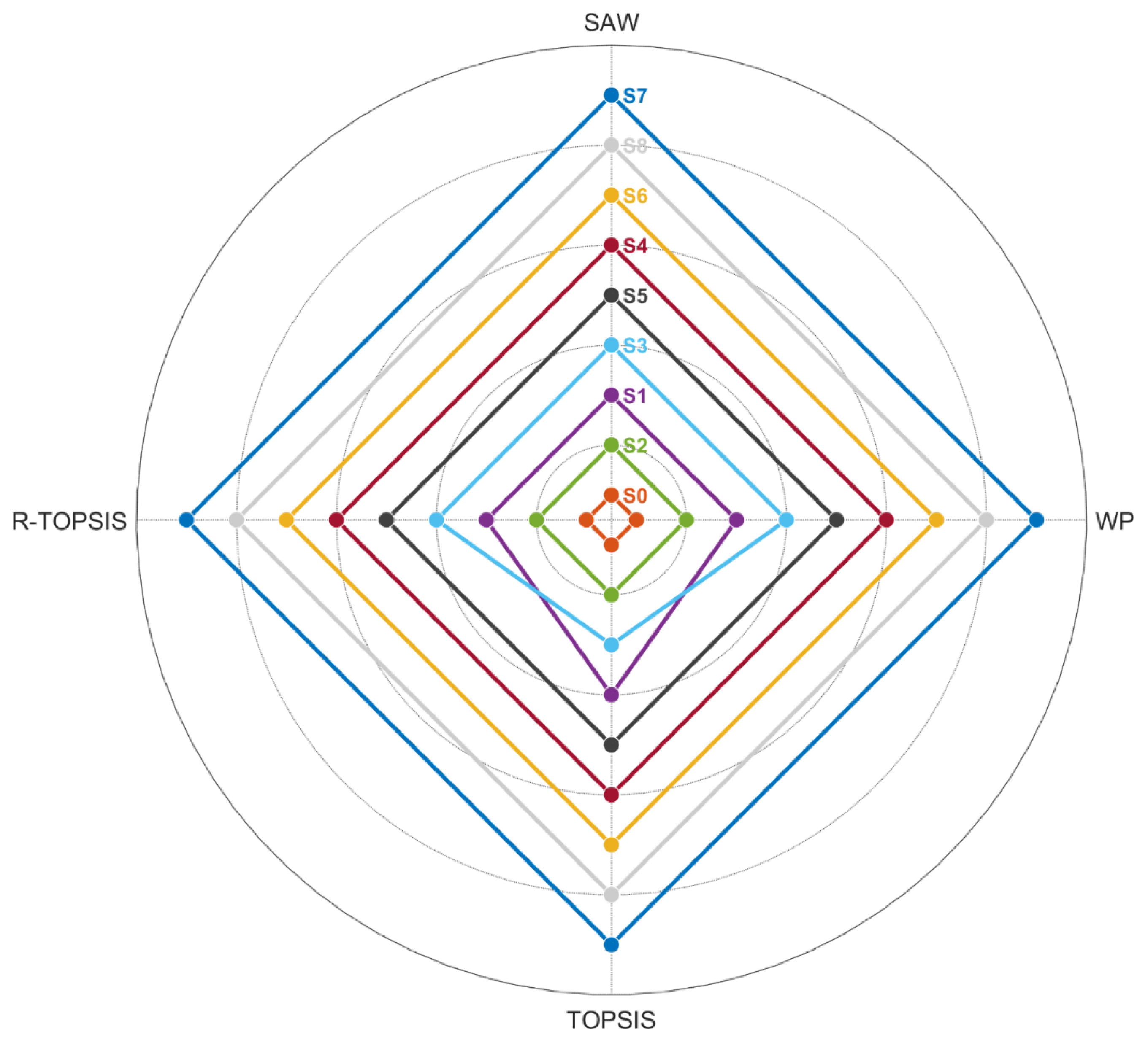 Sustainability 17 03299 g011