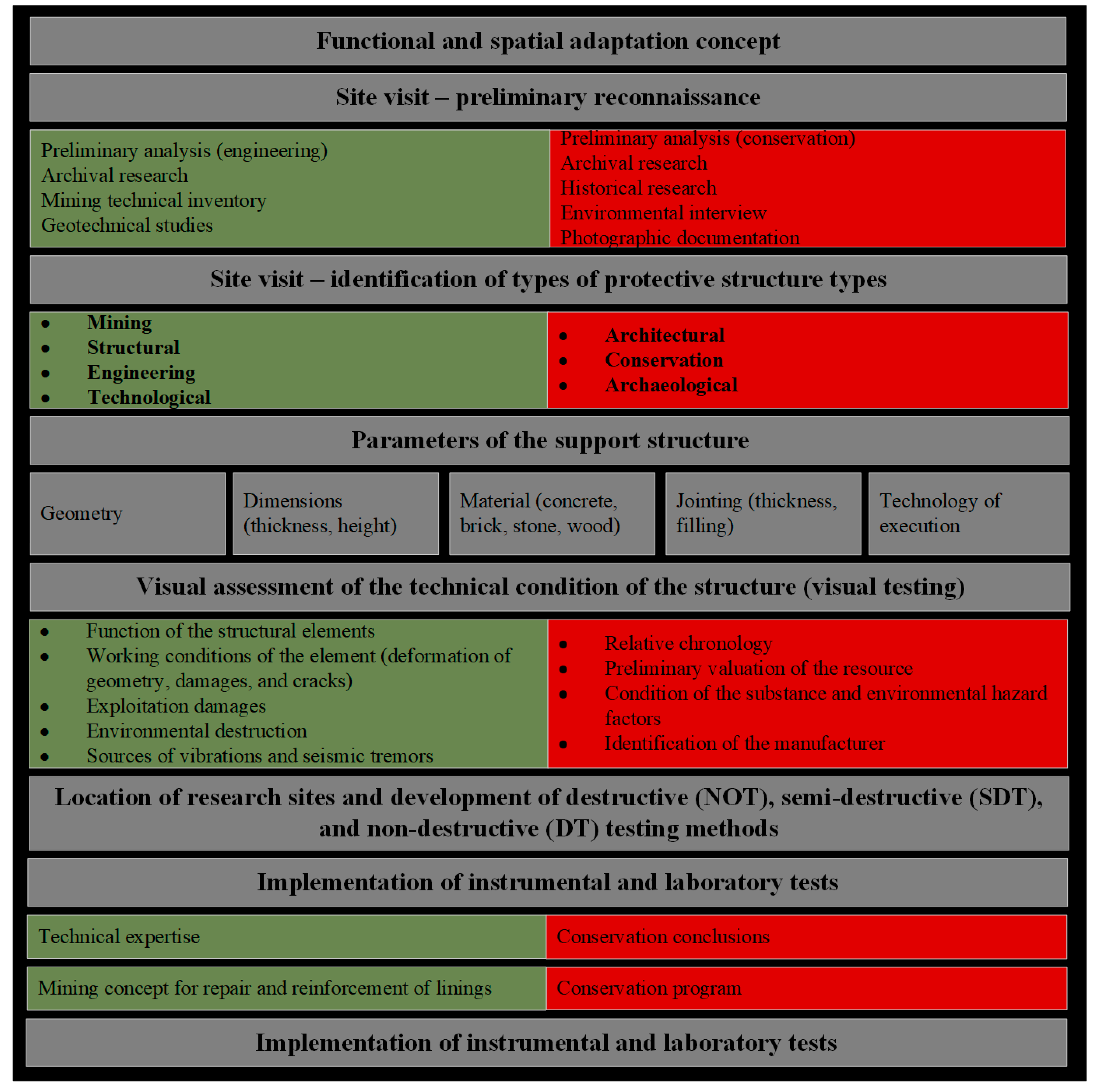 Sustainability 17 03301 g004