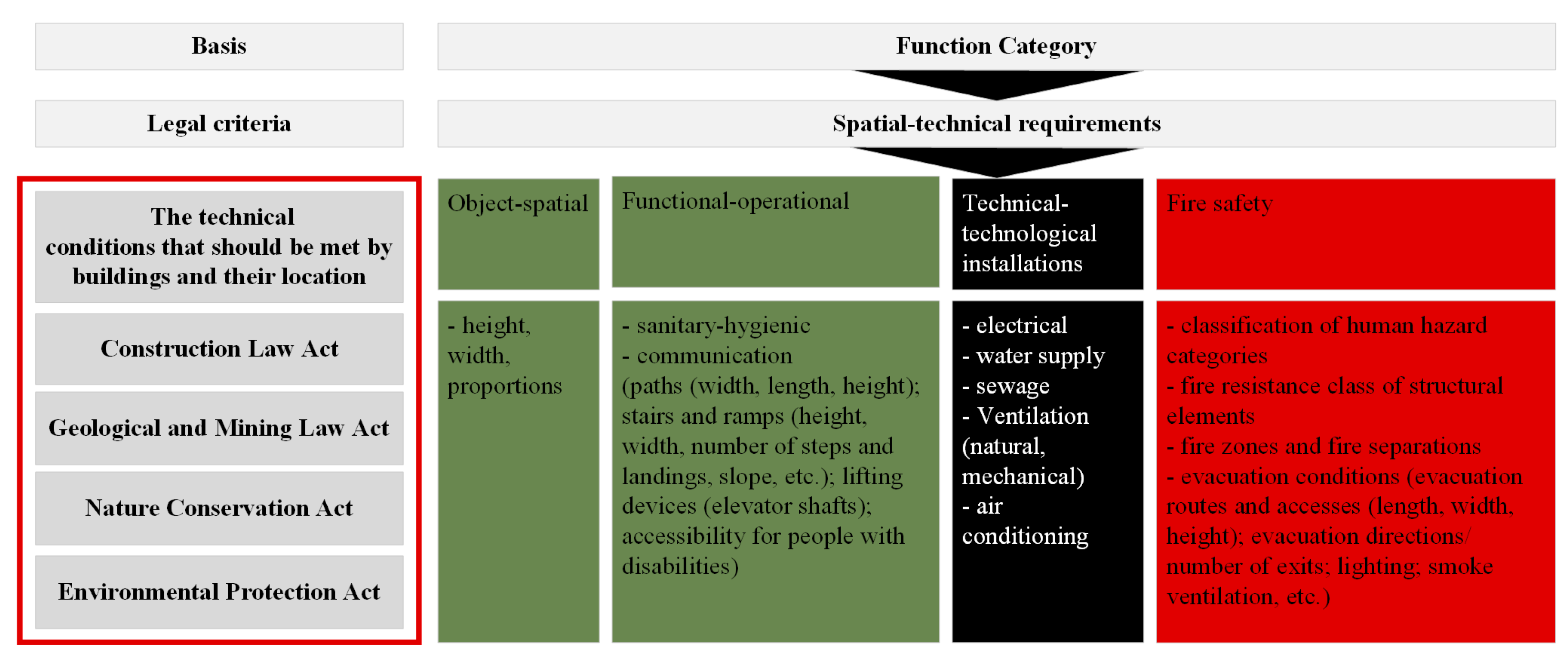 Sustainability 17 03301 g007