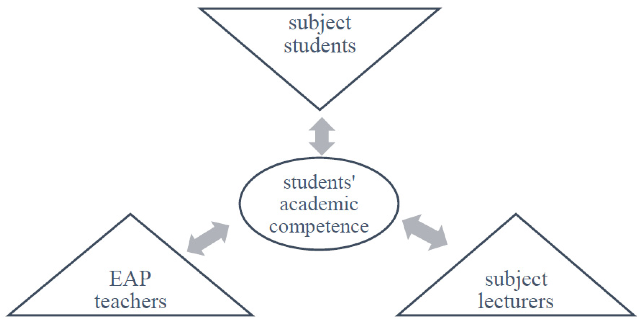 Sustainability 17 03302 g005