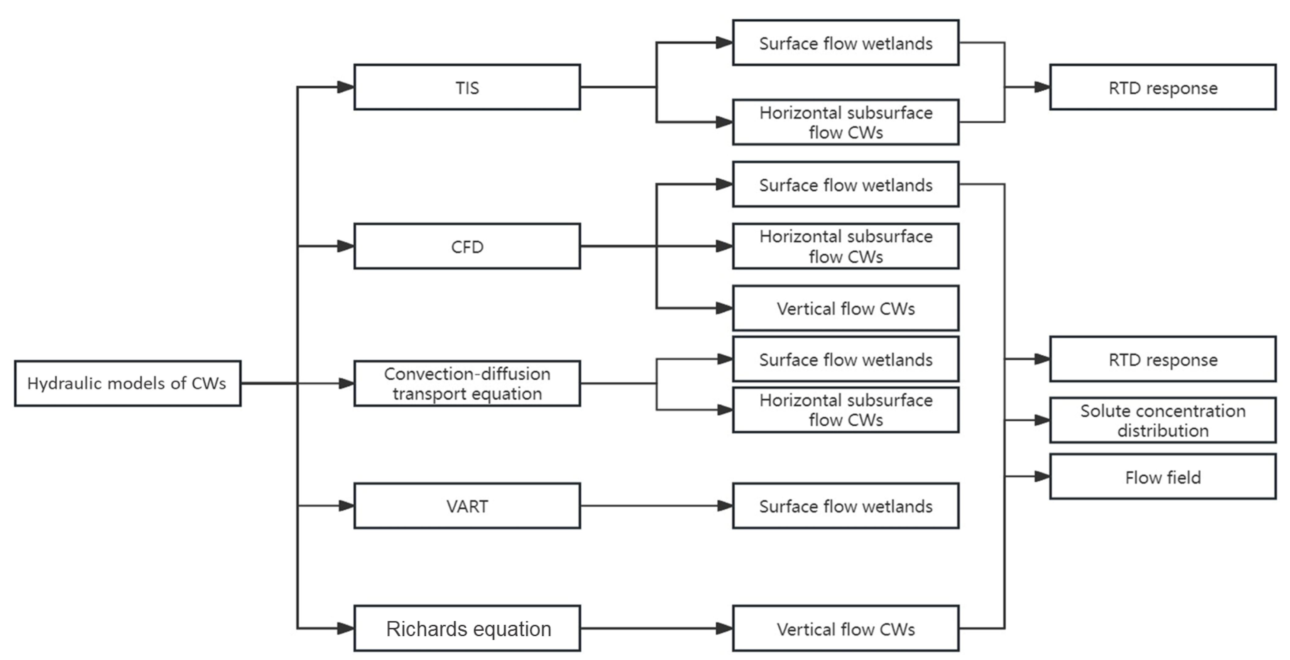 Sustainability 17 03303 g002