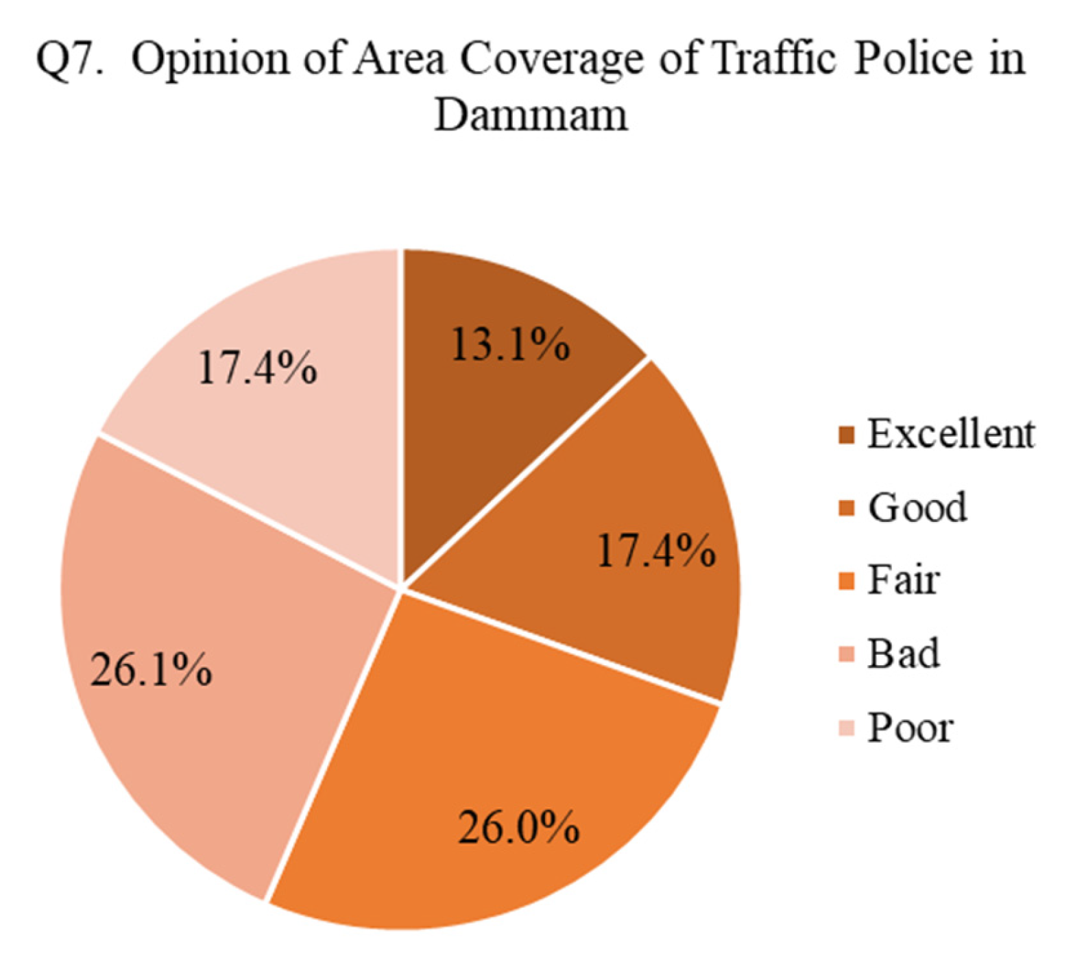 Sustainability 17 03304 g006