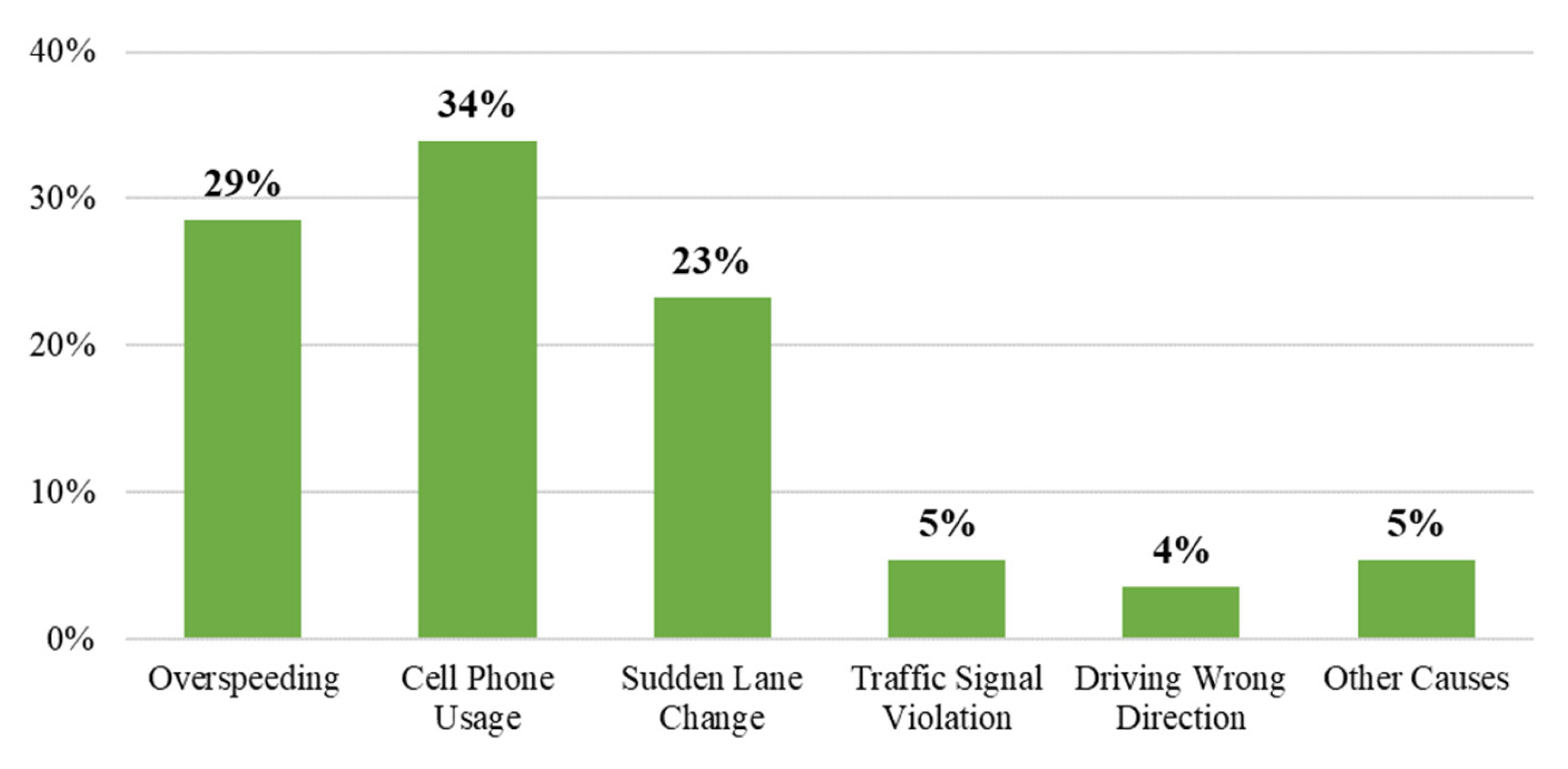 Sustainability 17 03304 g007