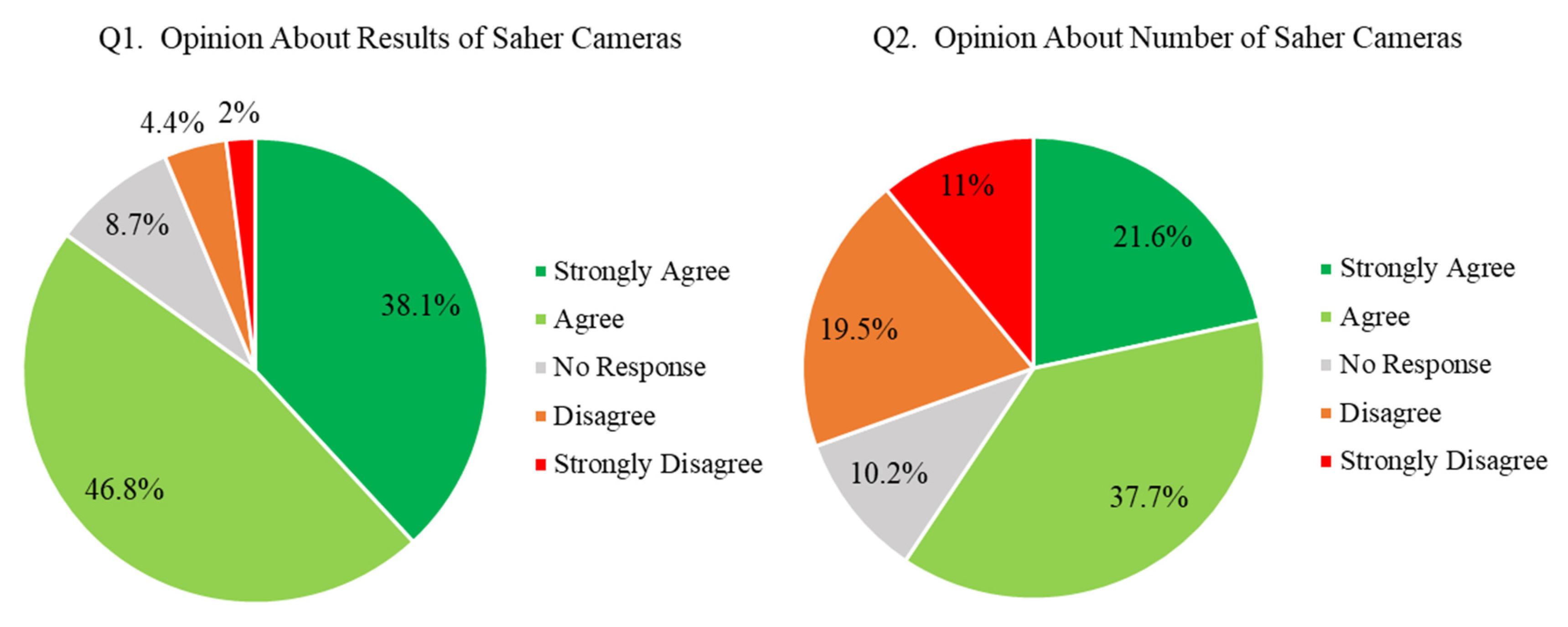 Sustainability 17 03304 g009