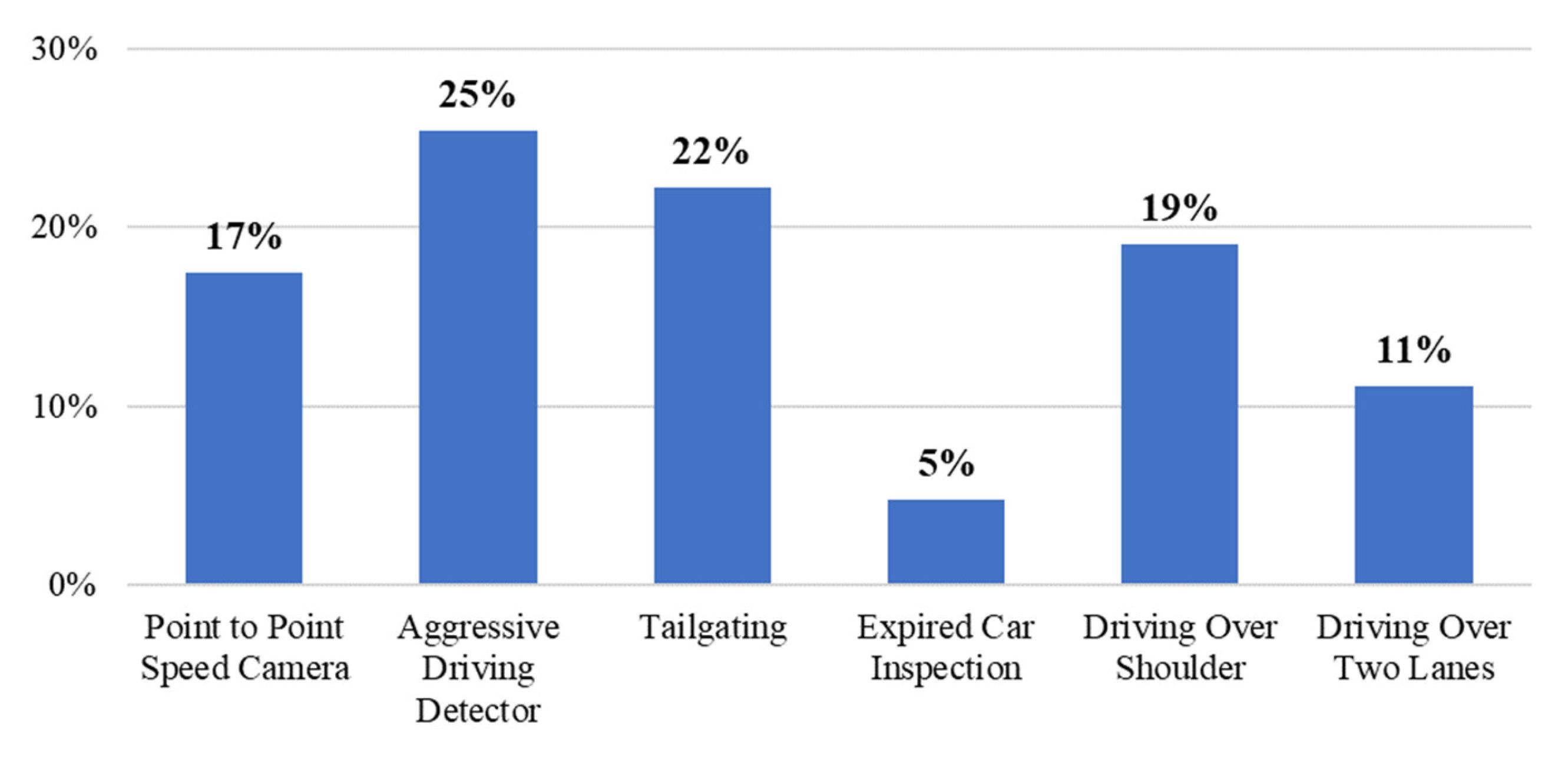 Sustainability 17 03304 g013