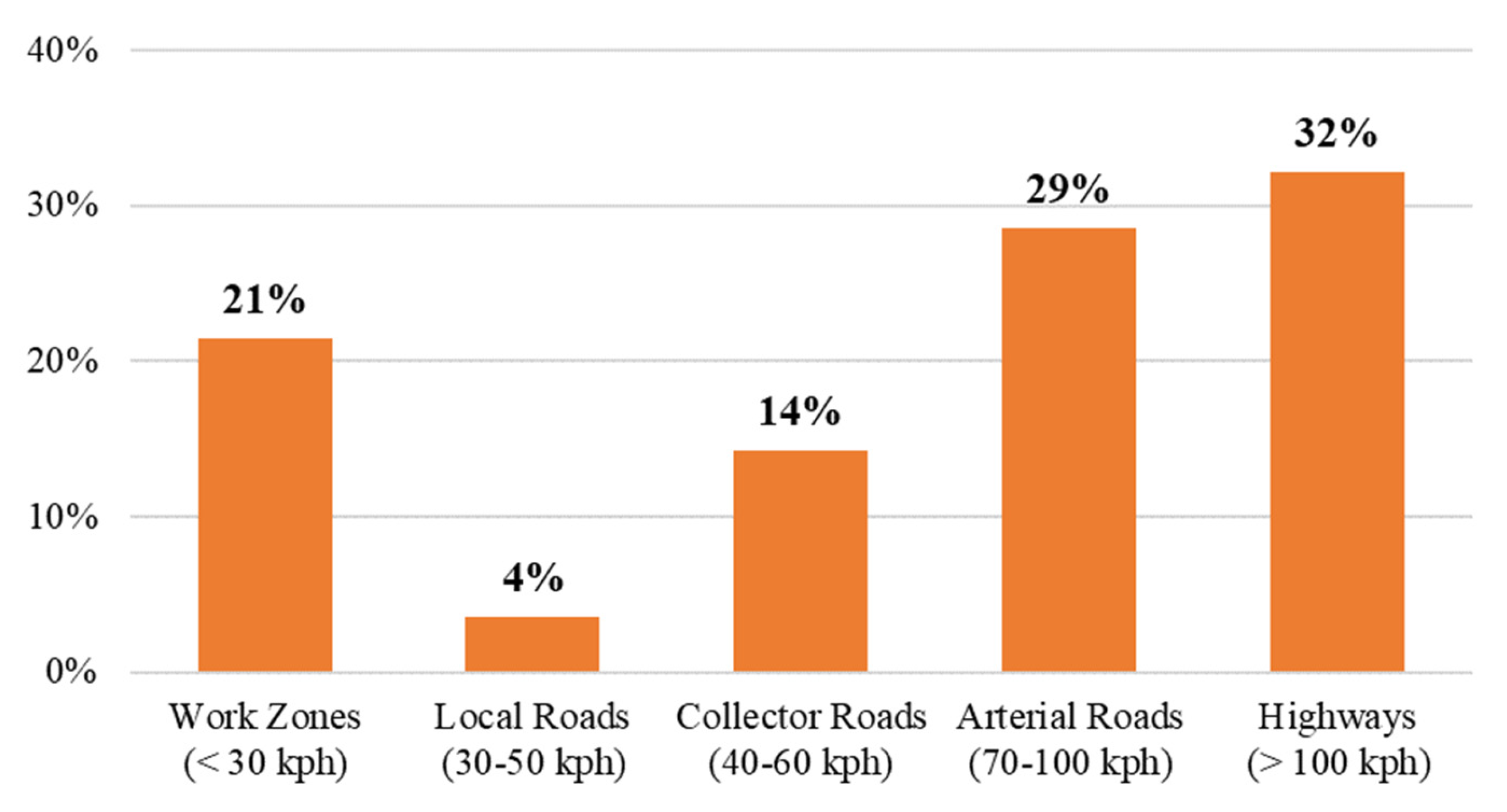 Sustainability 17 03304 g014