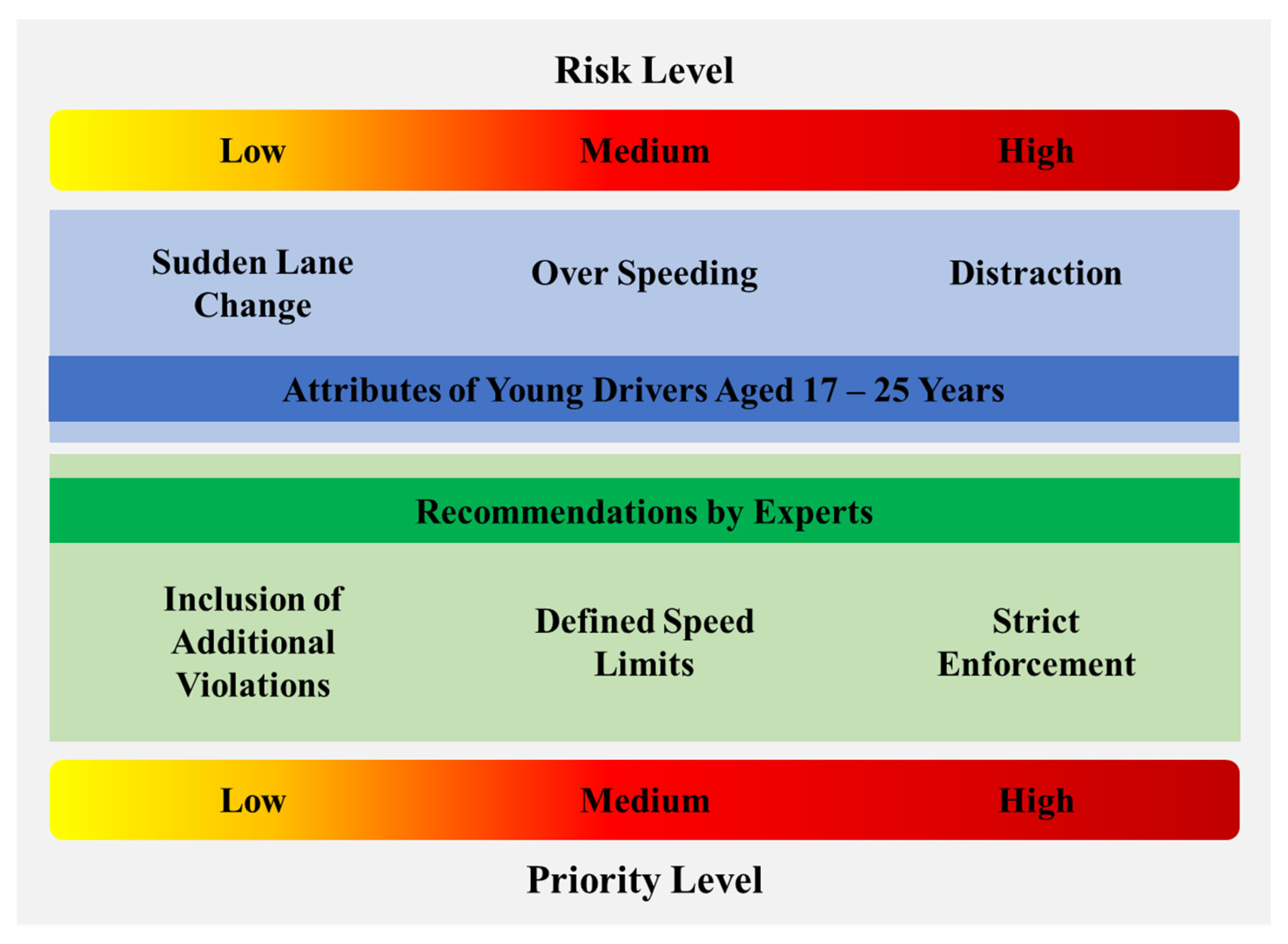 Sustainability 17 03304 g018