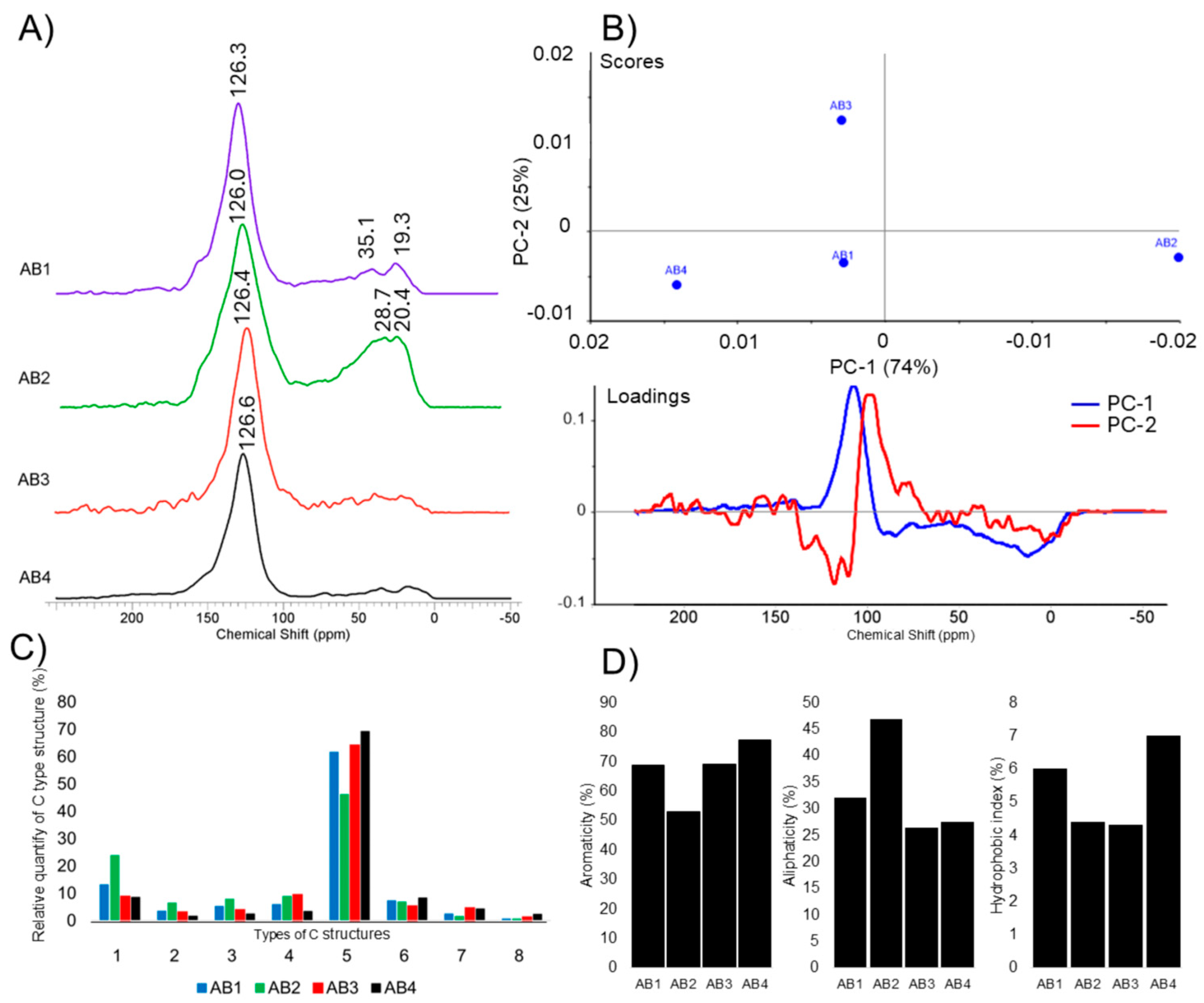 Sustainability 17 03306 g001