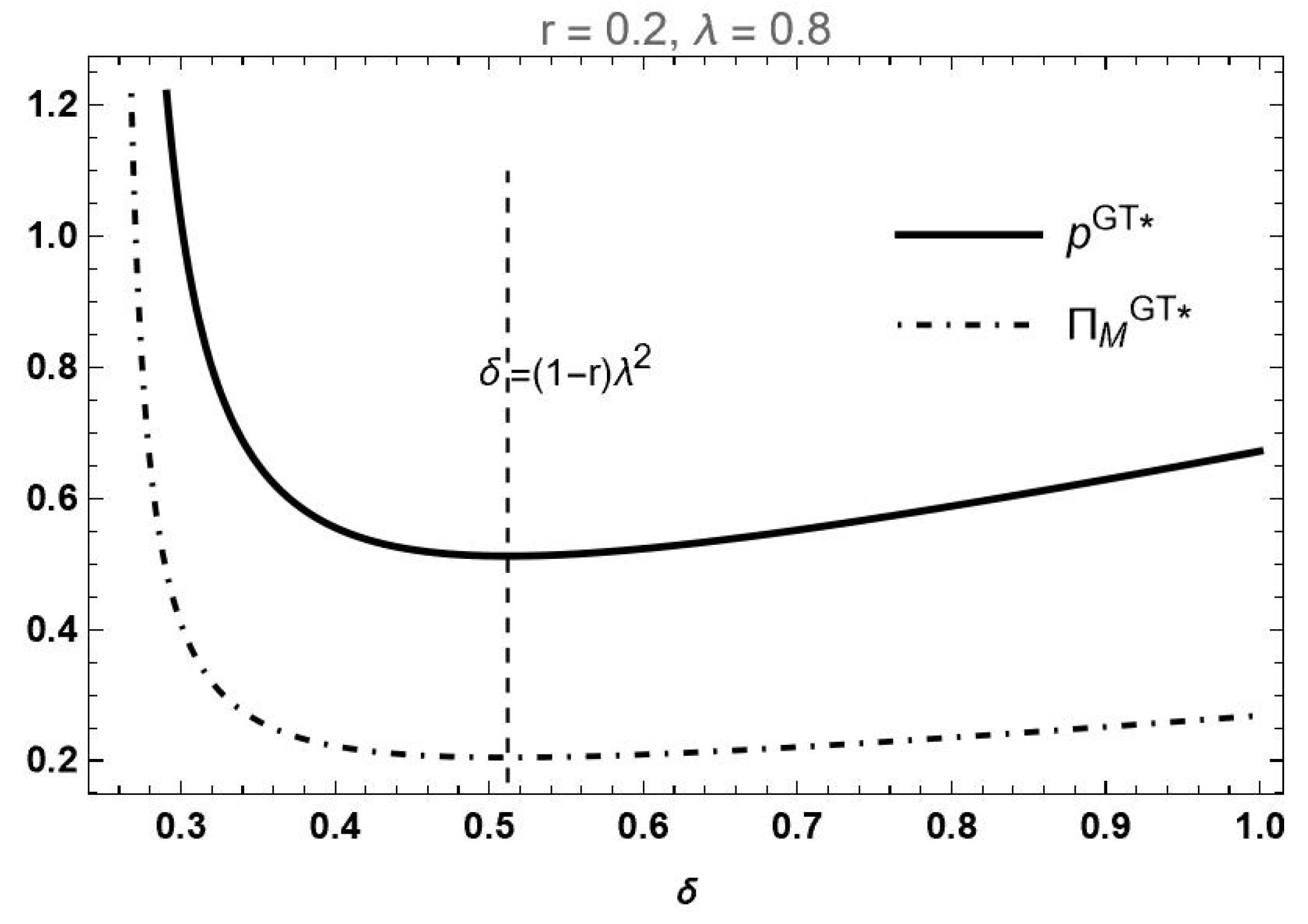 Sustainability 17 03310 g002