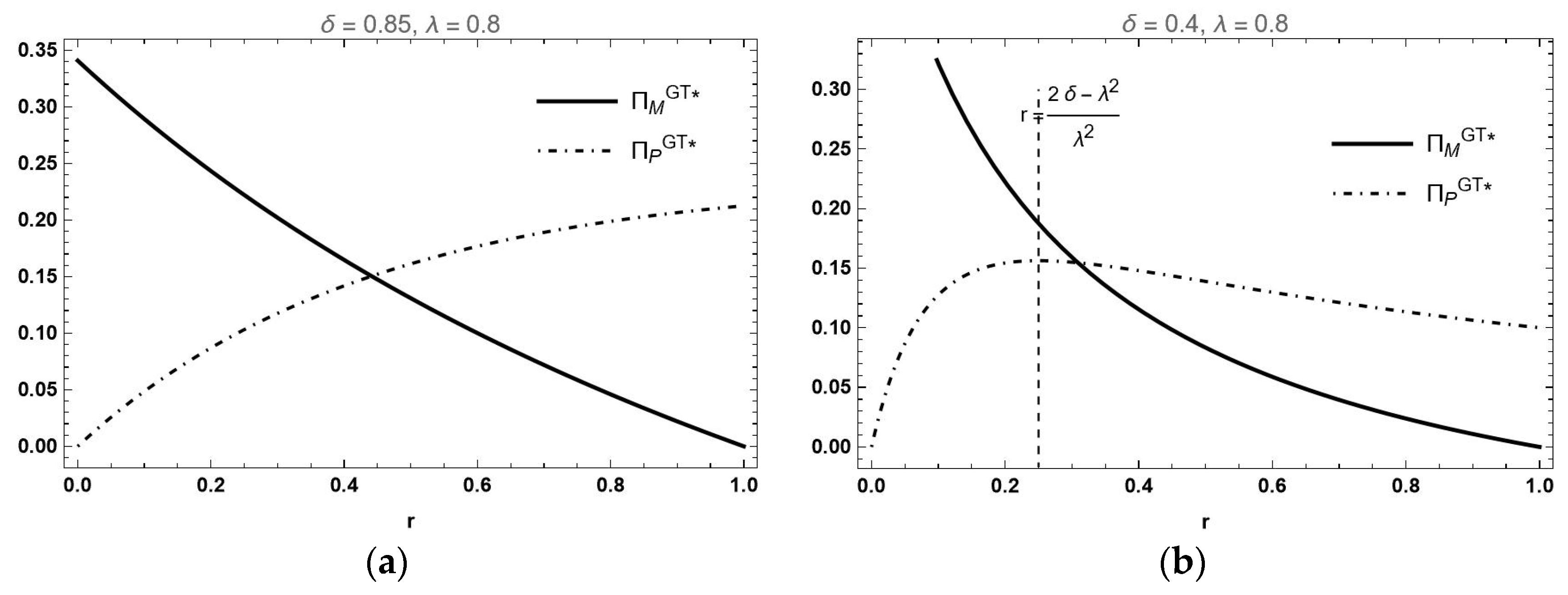 Sustainability 17 03310 g003