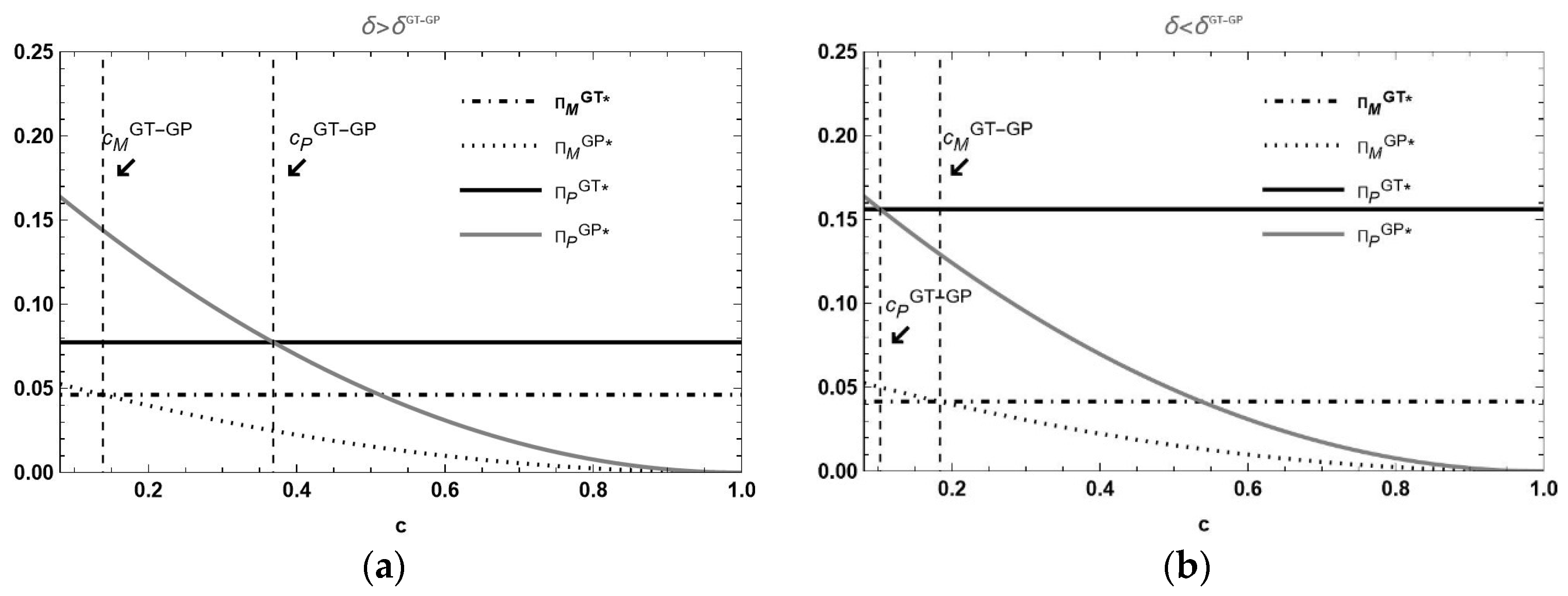 Sustainability 17 03310 g006