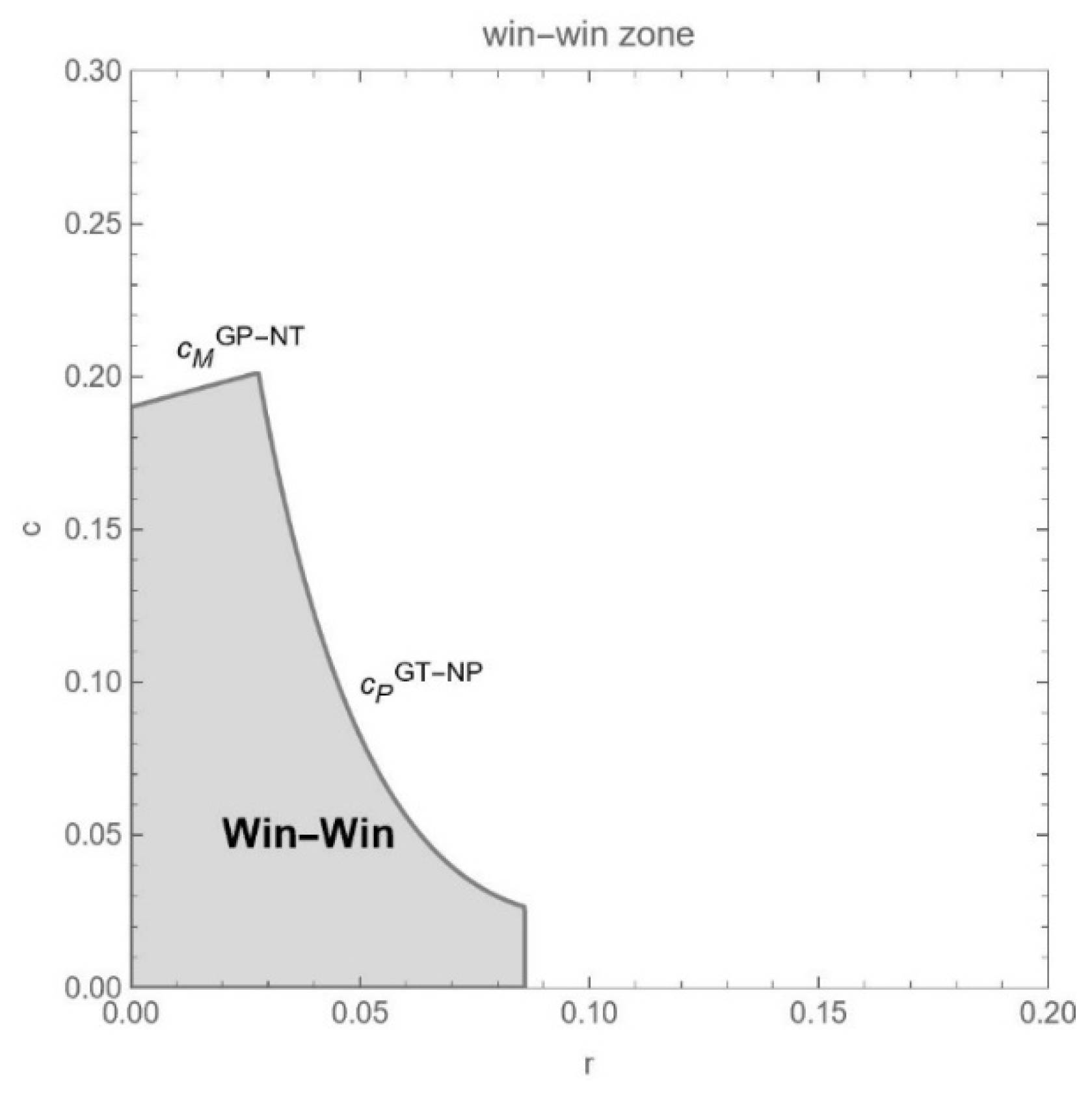 Sustainability 17 03310 g008