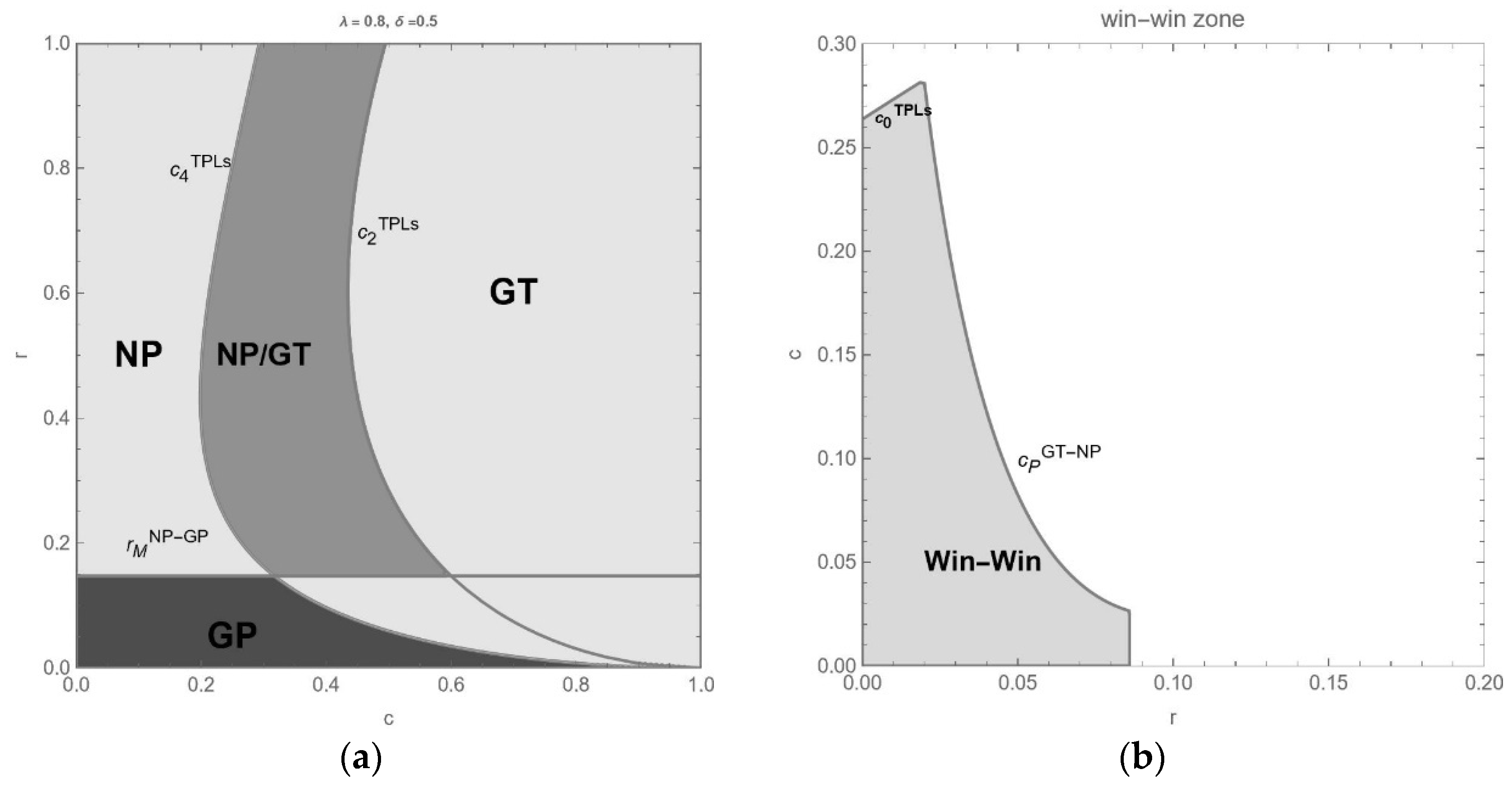 Sustainability 17 03310 g010