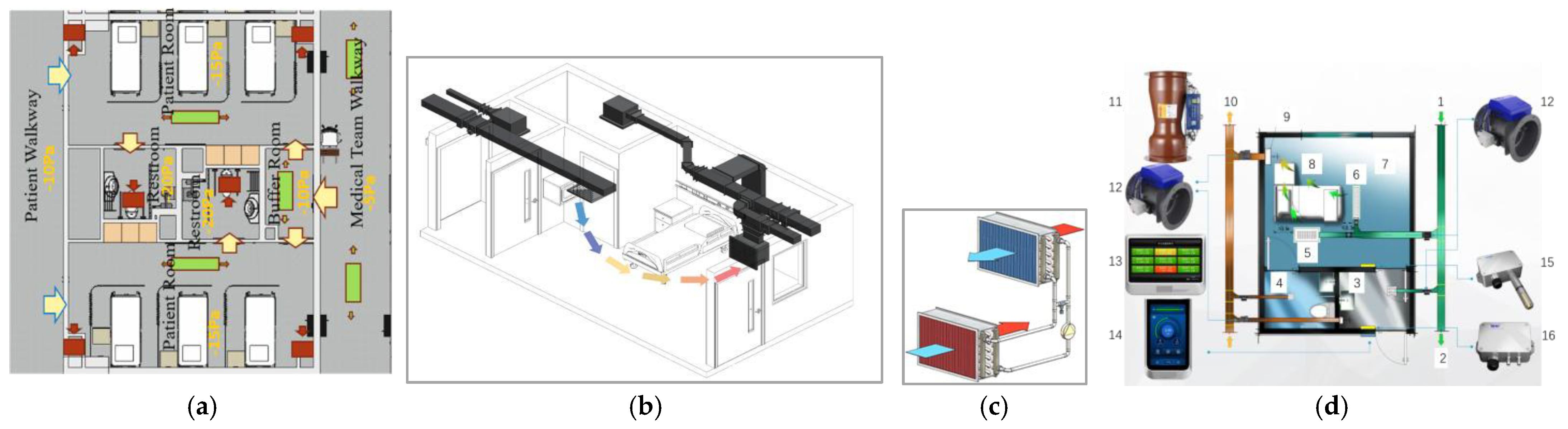 Sustainability 17 03312 g003
