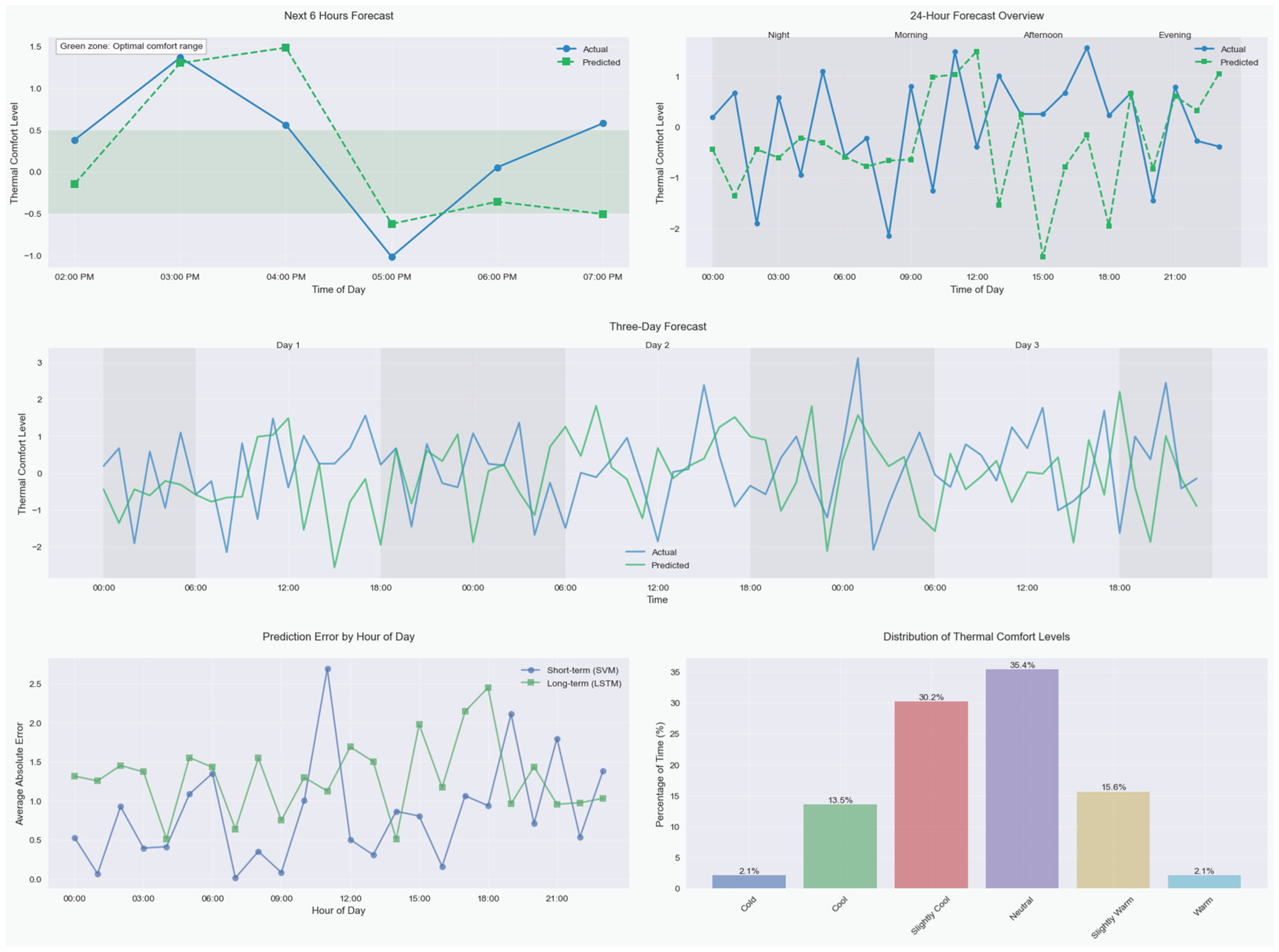 Sustainability 17 03312 g0a1