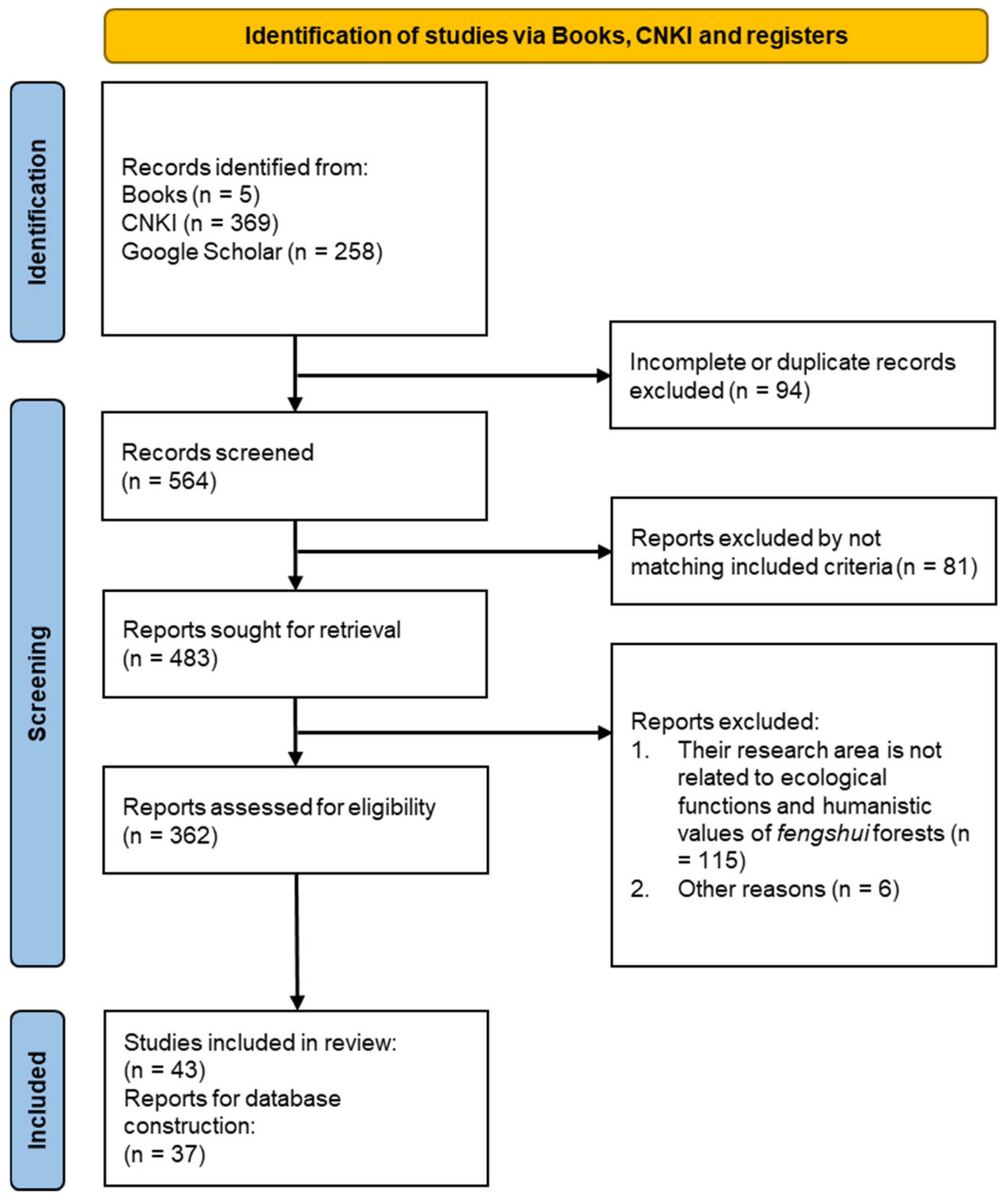 Sustainability 17 03314 g002