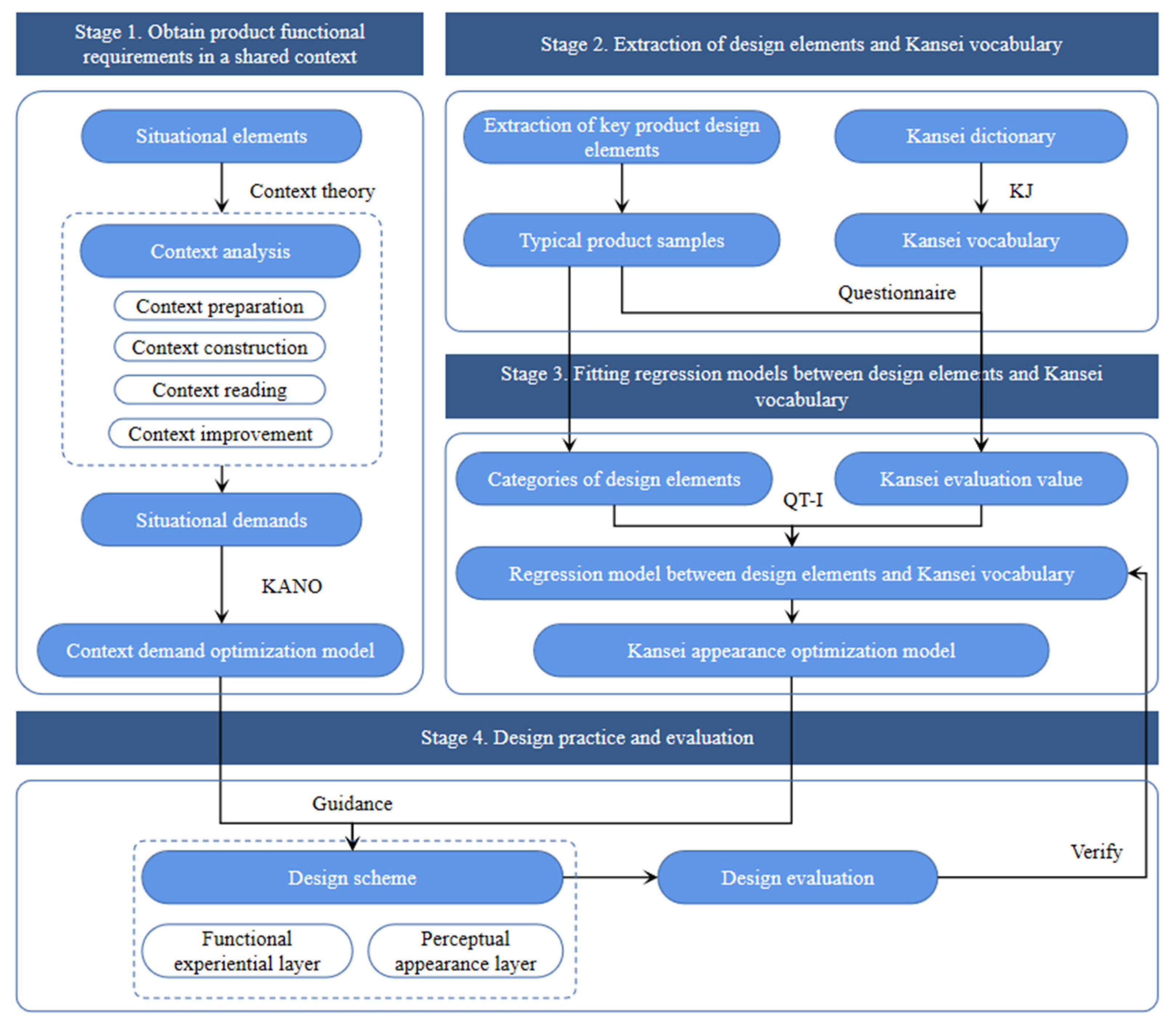 Sustainability 17 03315 g002