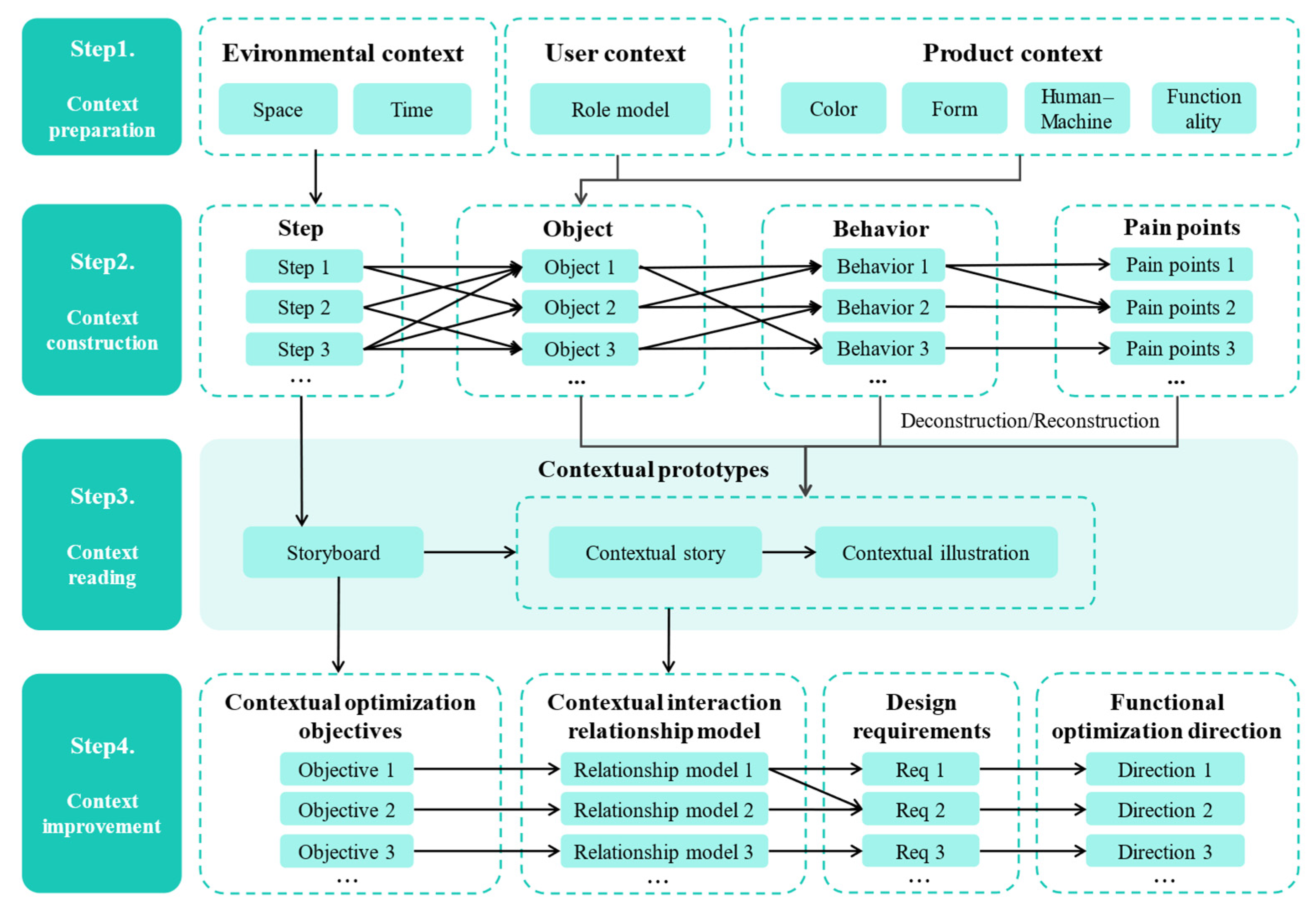 Sustainability 17 03315 g003