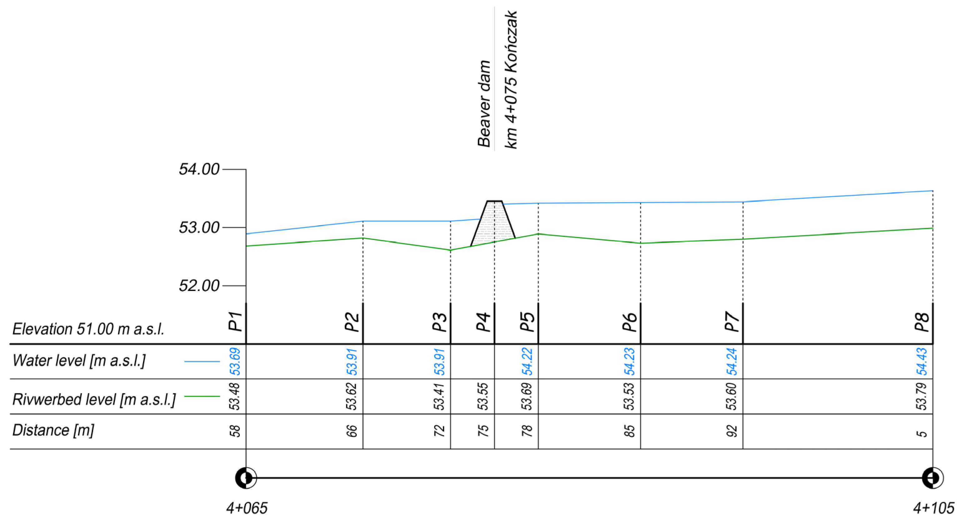 Sustainability 17 03317 g012