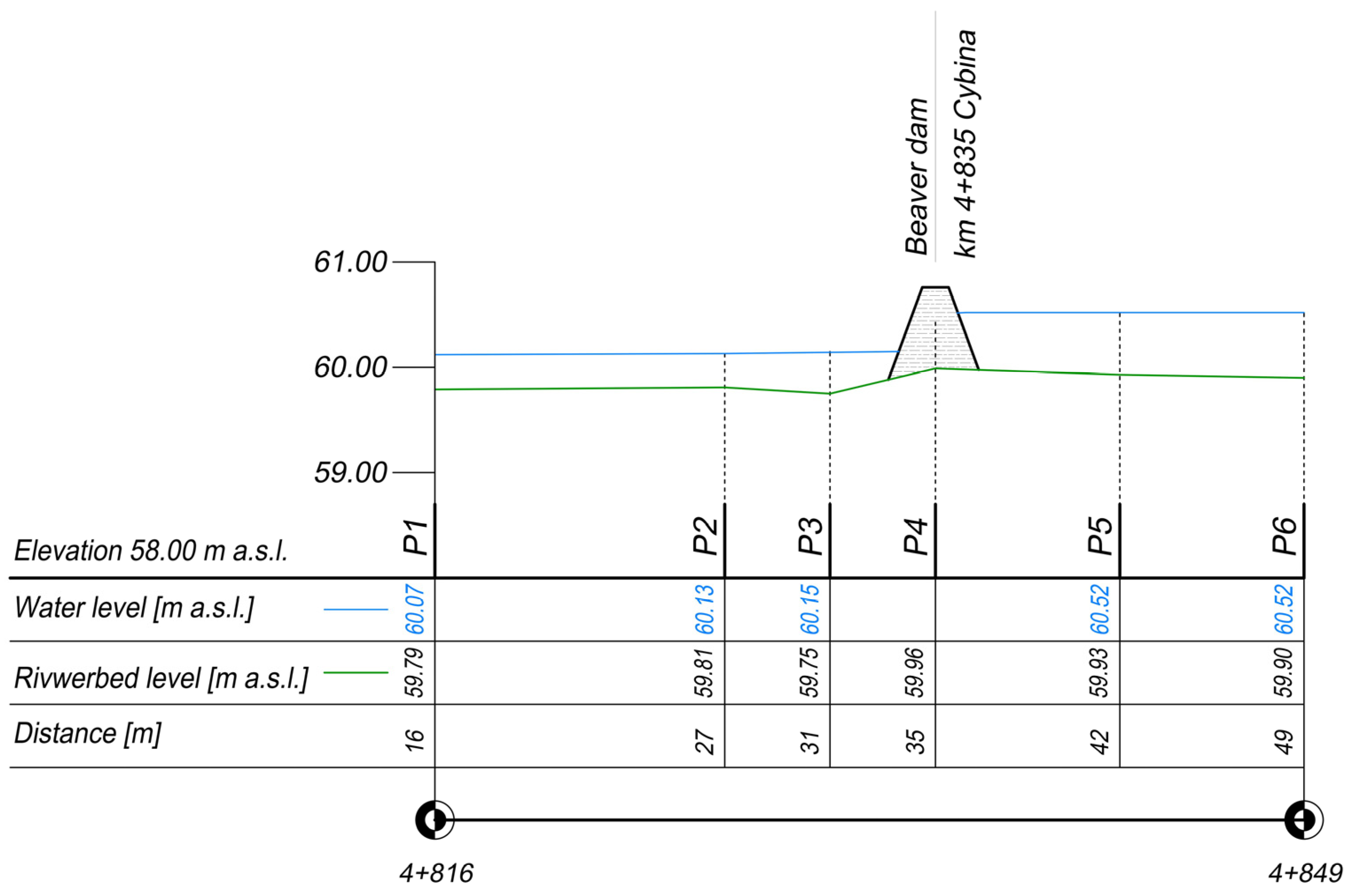 Sustainability 17 03317 g014