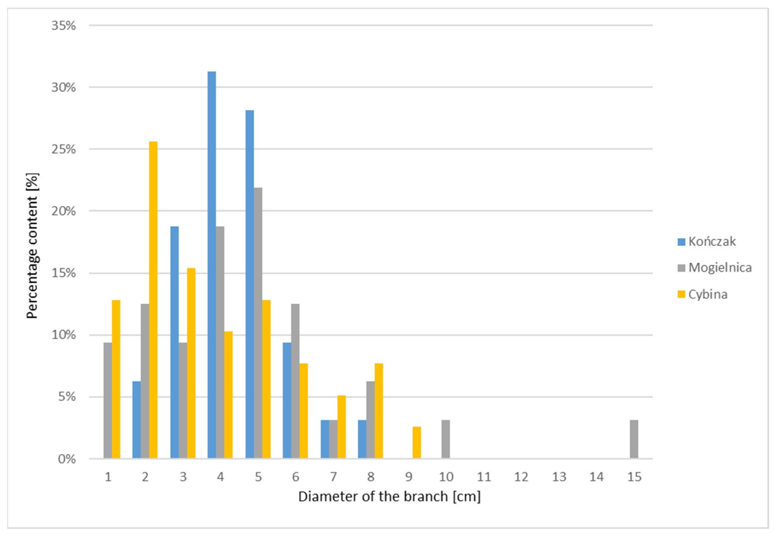 Sustainability 17 03317 g015
